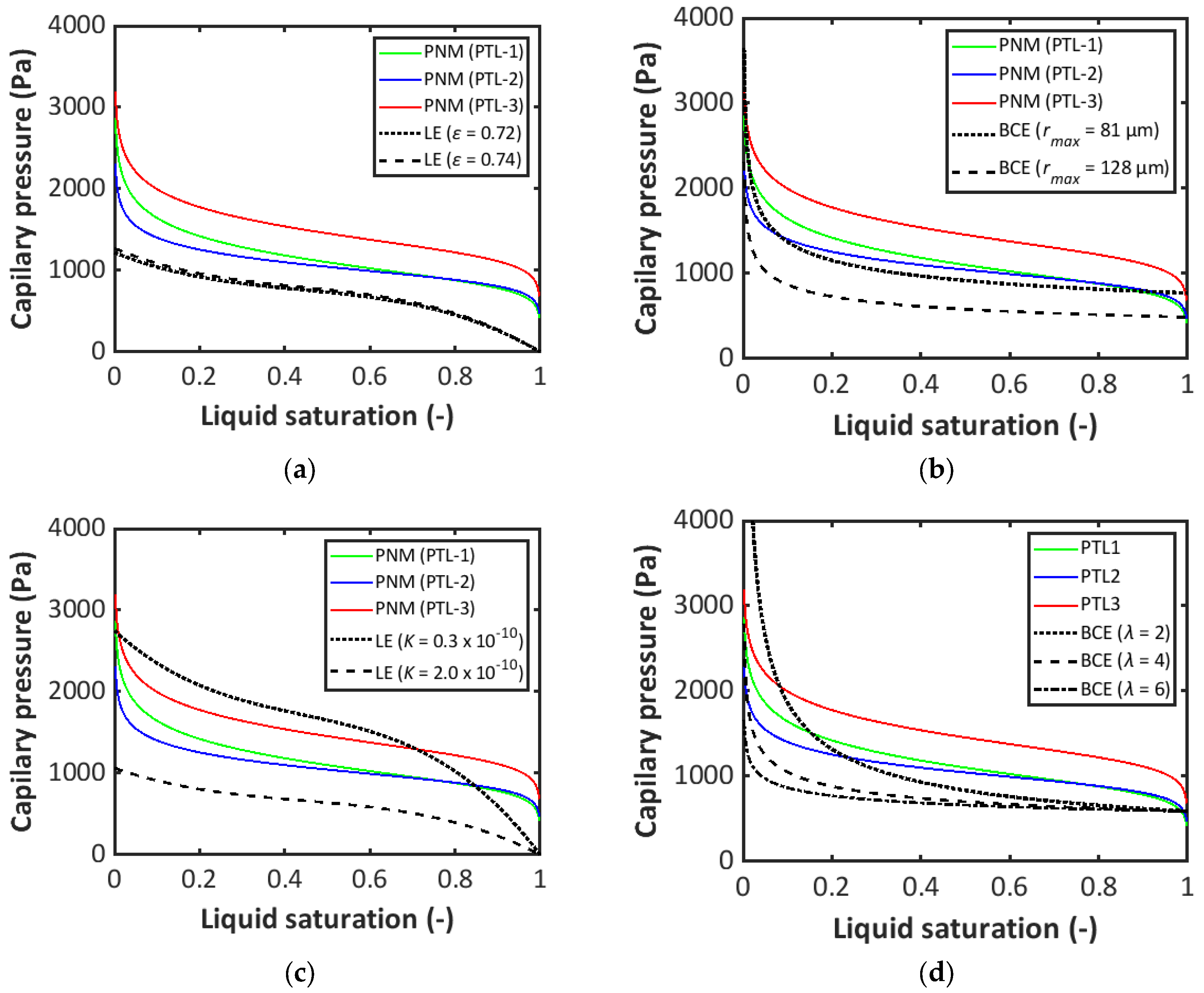 Processes 13 00943 g011a