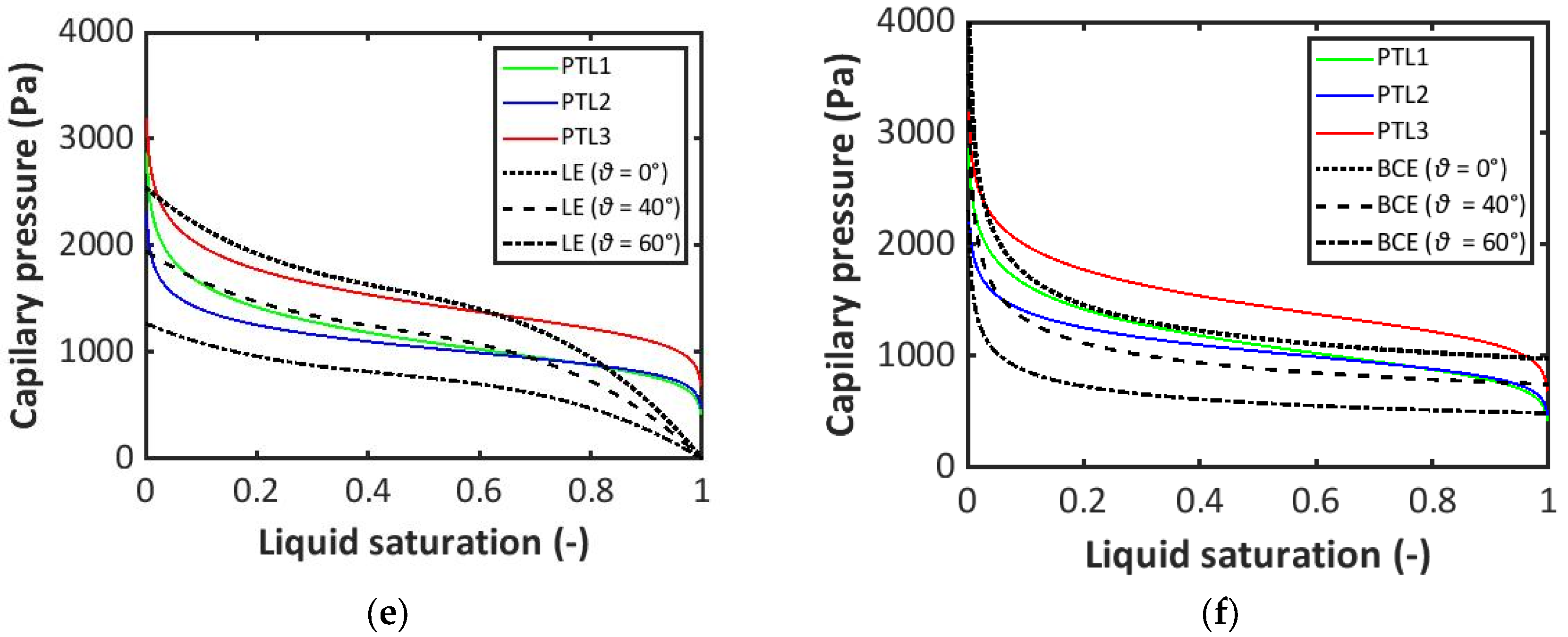 Processes 13 00943 g011b