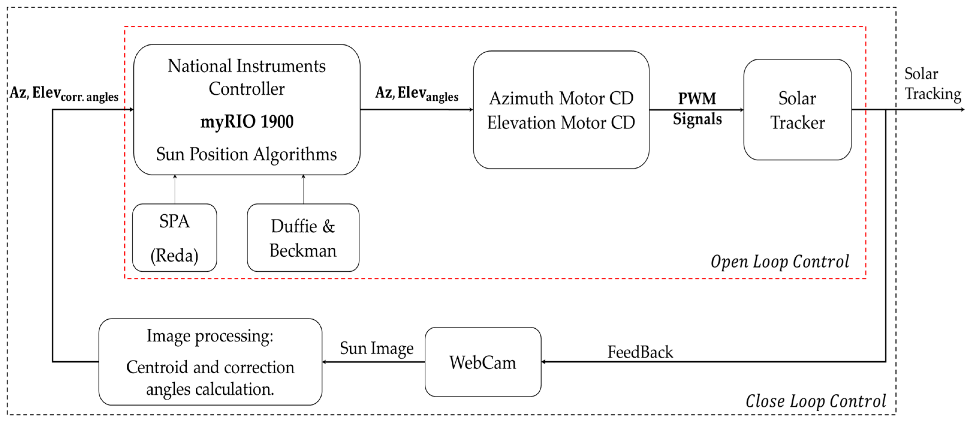 Processes 13 00944 g003 Processes 13 00944 g003