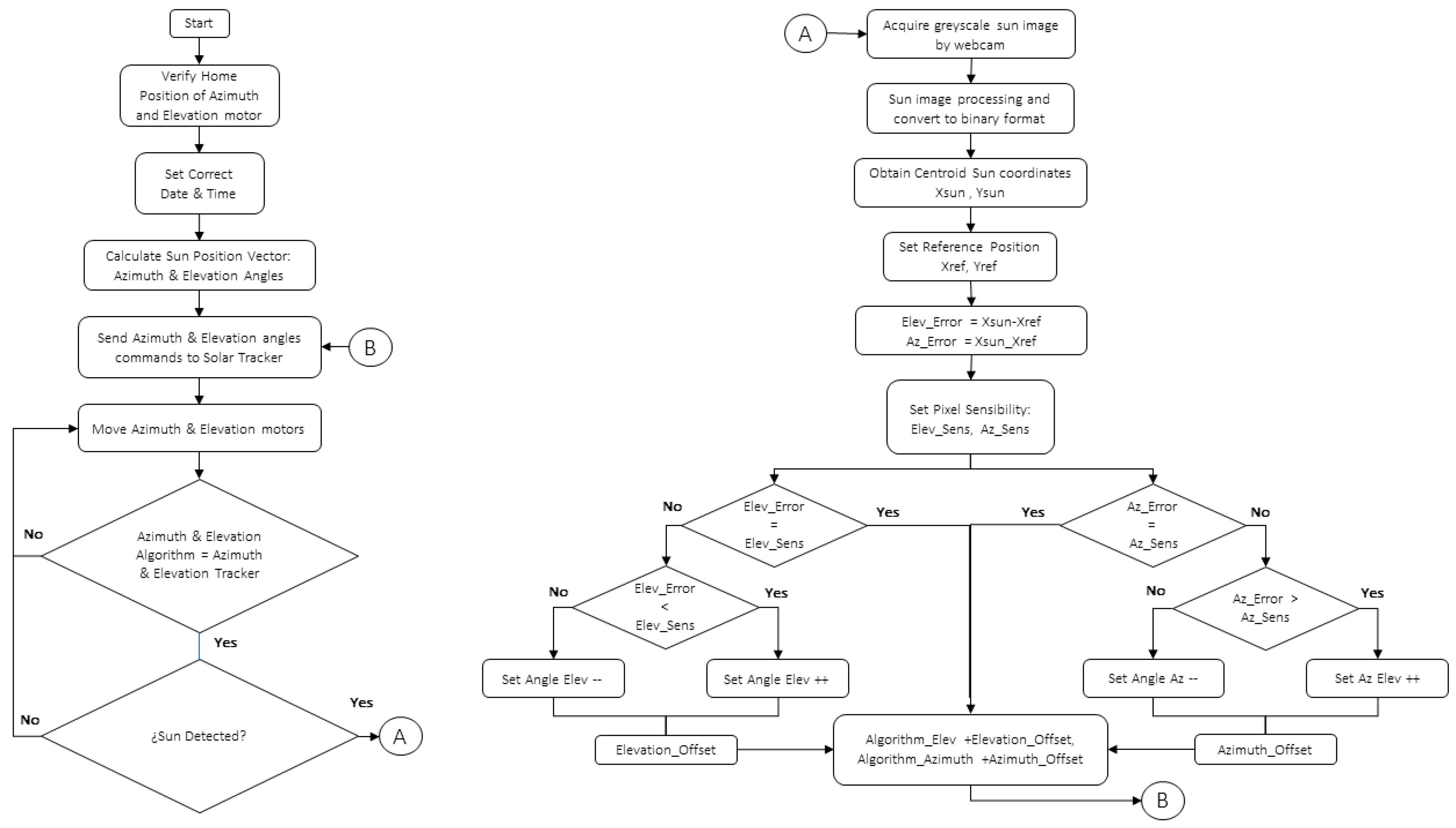 Processes 13 00944 g004 Processes 13 00944 g004