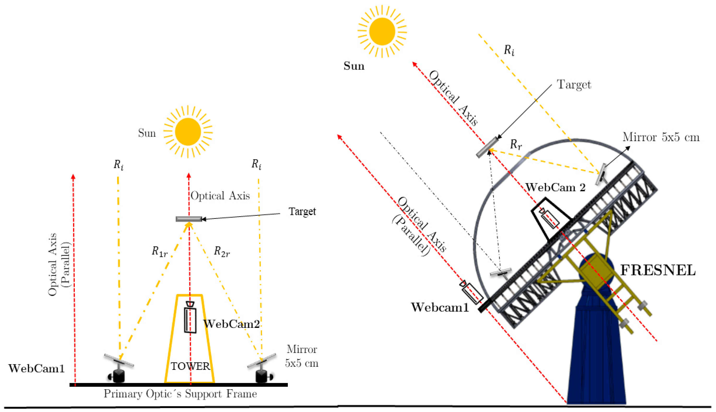 Processes 13 00944 g005 Processes 13 00944 g005