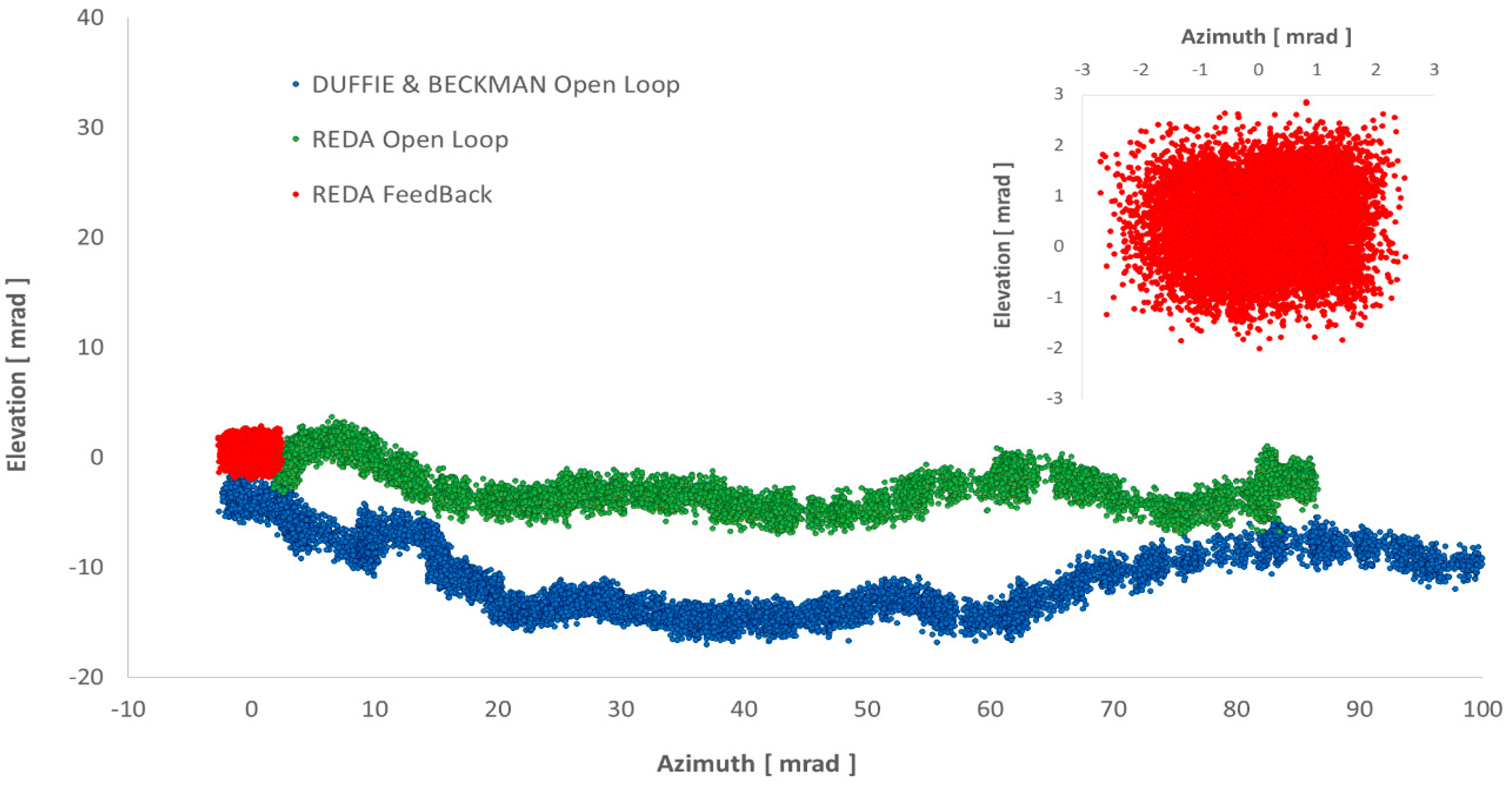 Processes 13 00944 g007 Processes 13 00944 g007