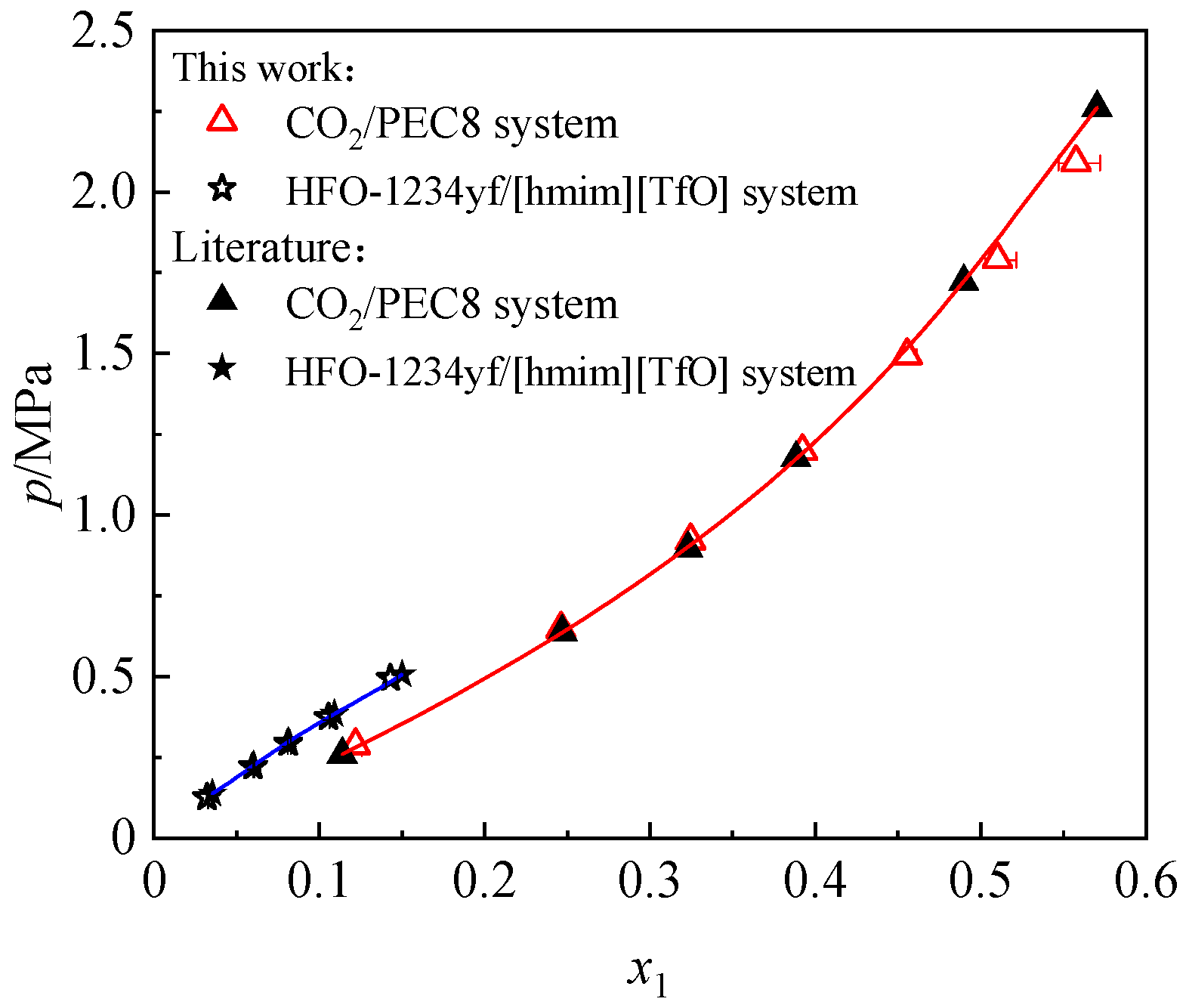 Processes 13 00945 g003
