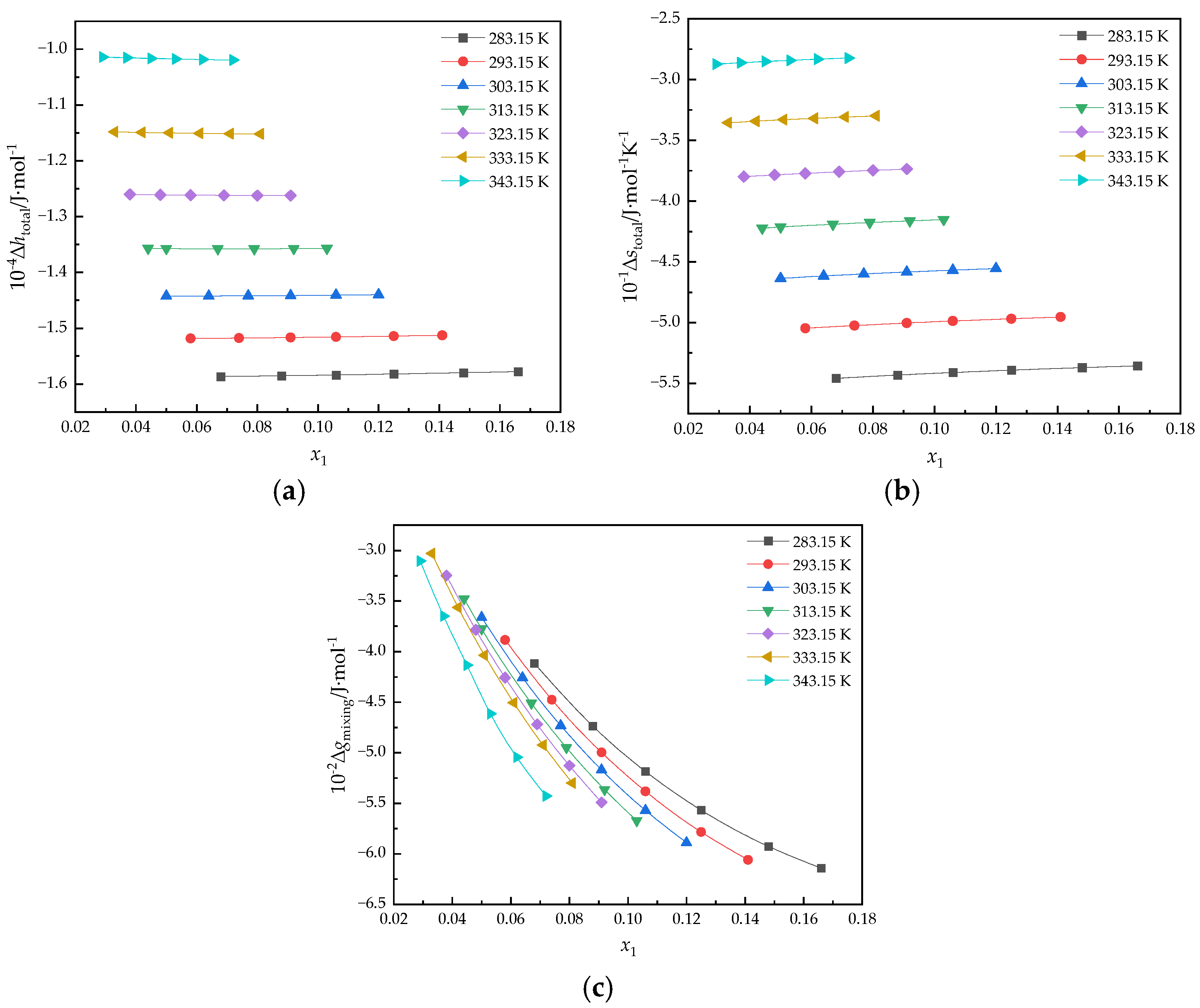 Processes 13 00945 g006