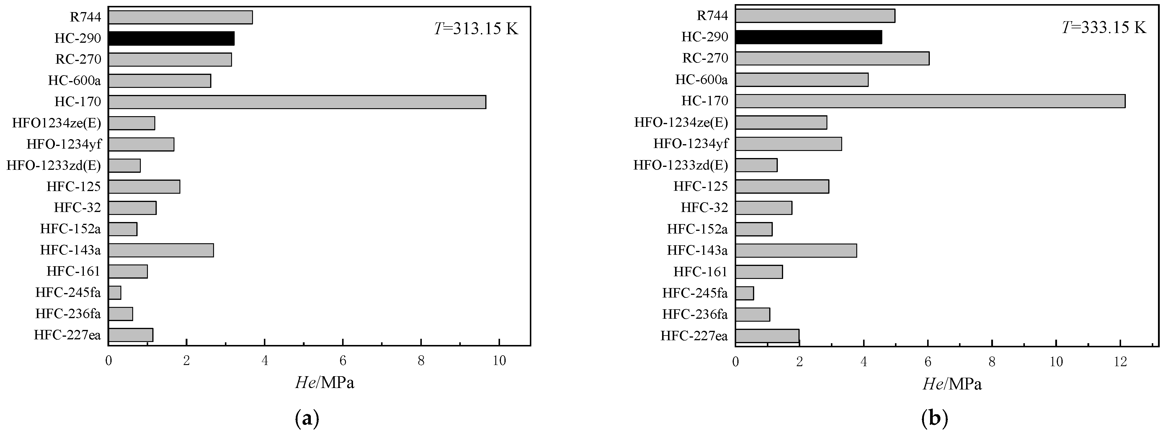 Processes 13 00945 g007