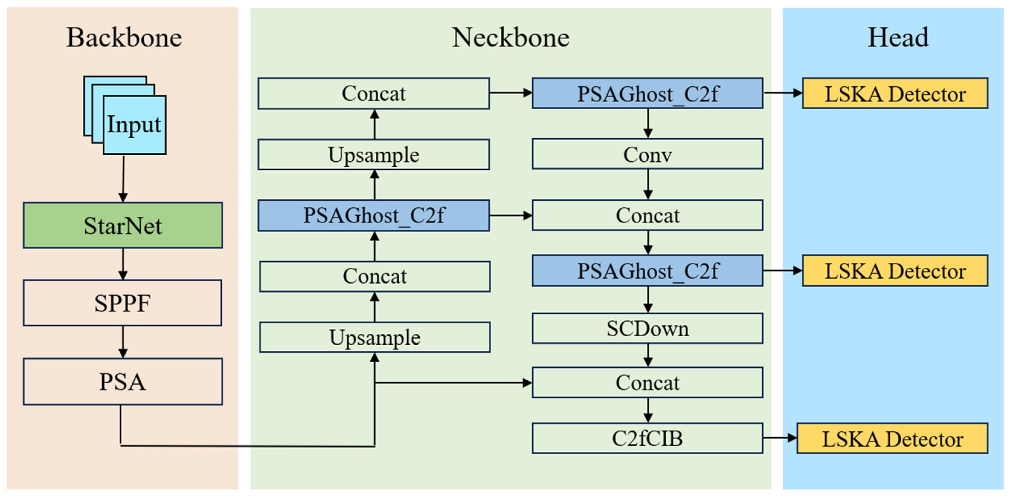 Processes 13 00946 g001