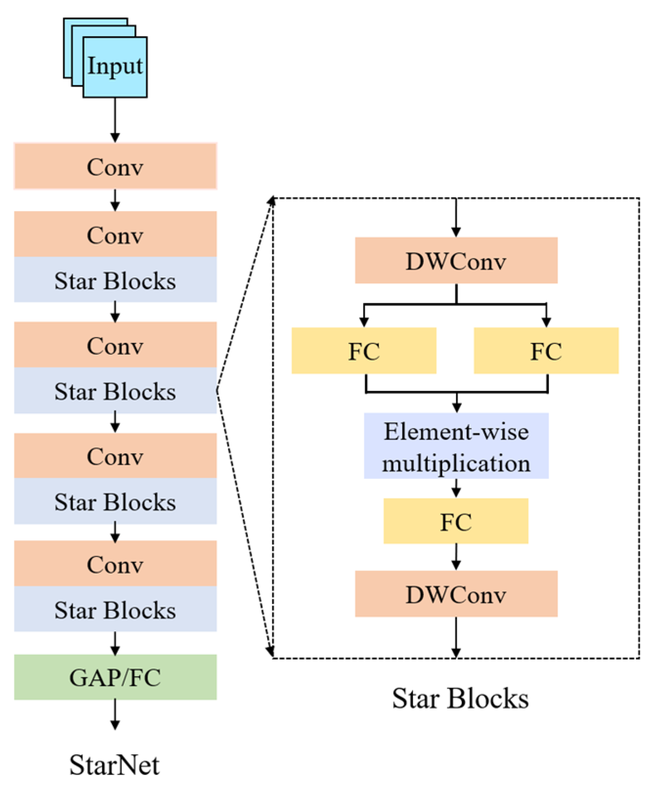 Processes 13 00946 g002