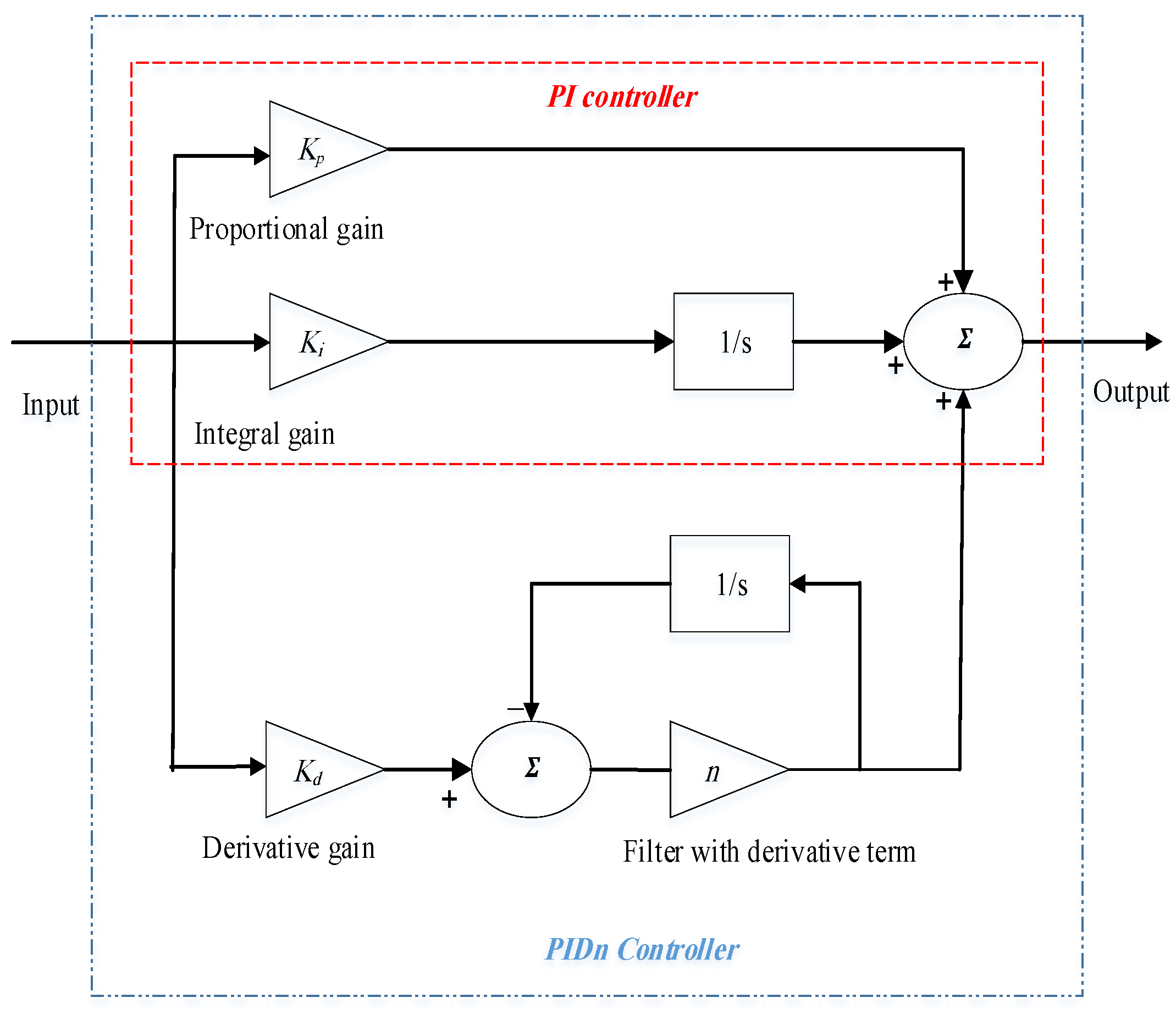 Processes 13 00949 g003