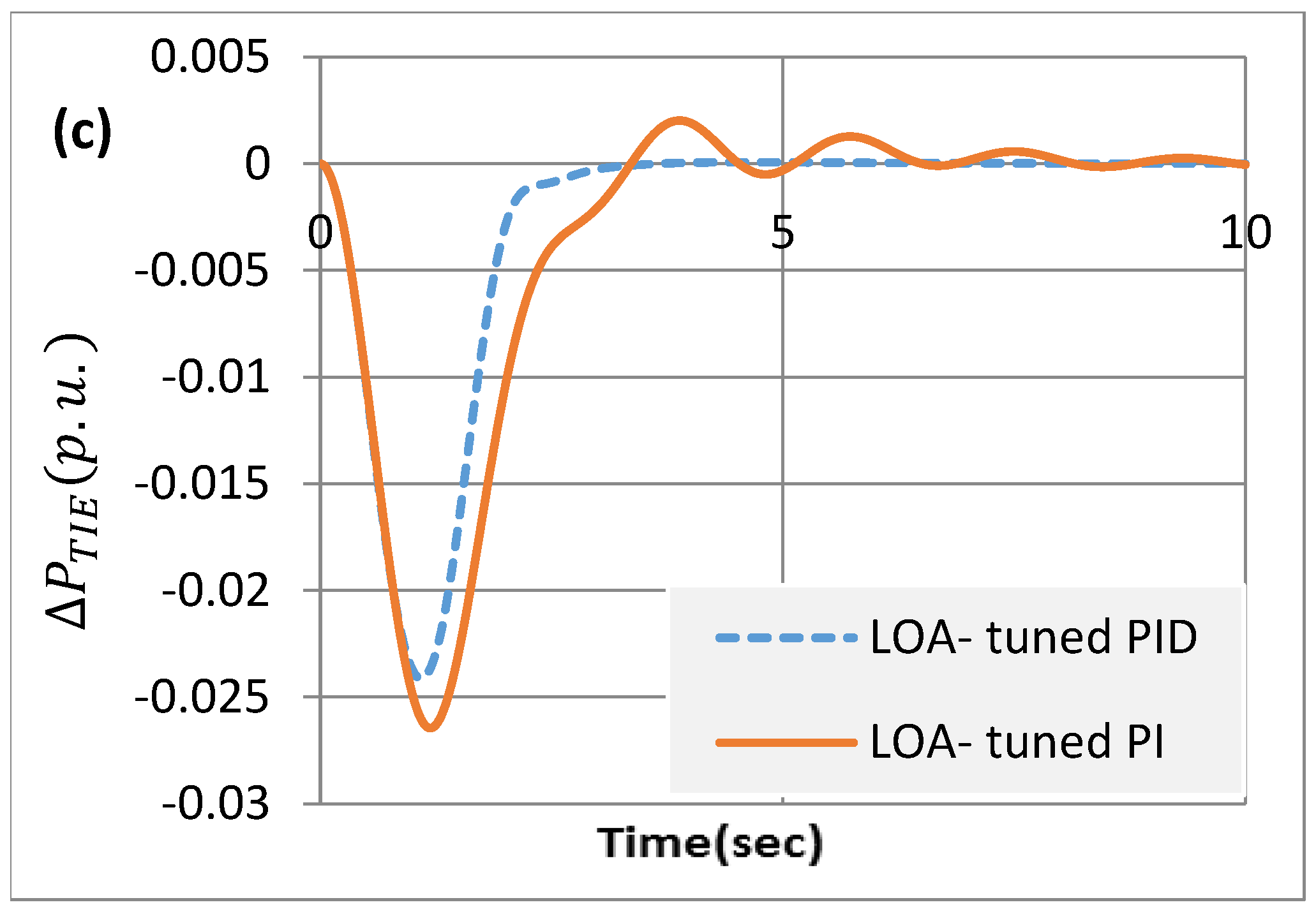 Processes 13 00949 g006b