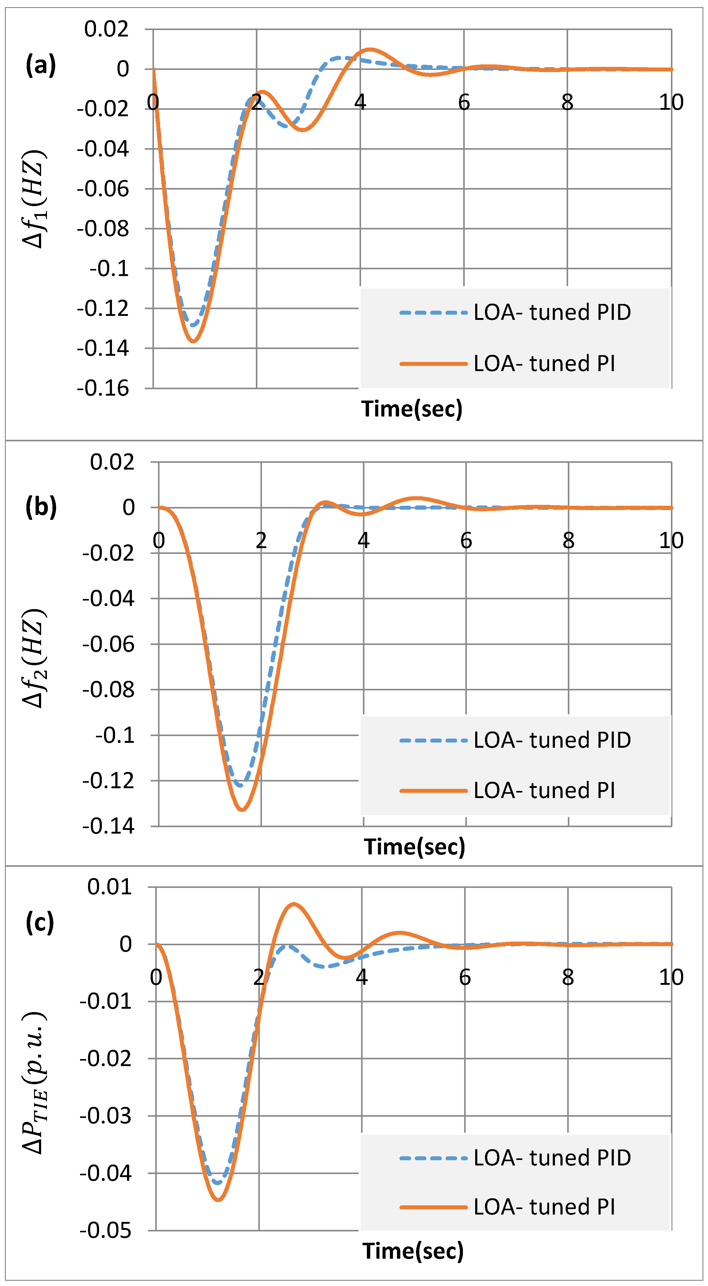 Processes 13 00949 g007