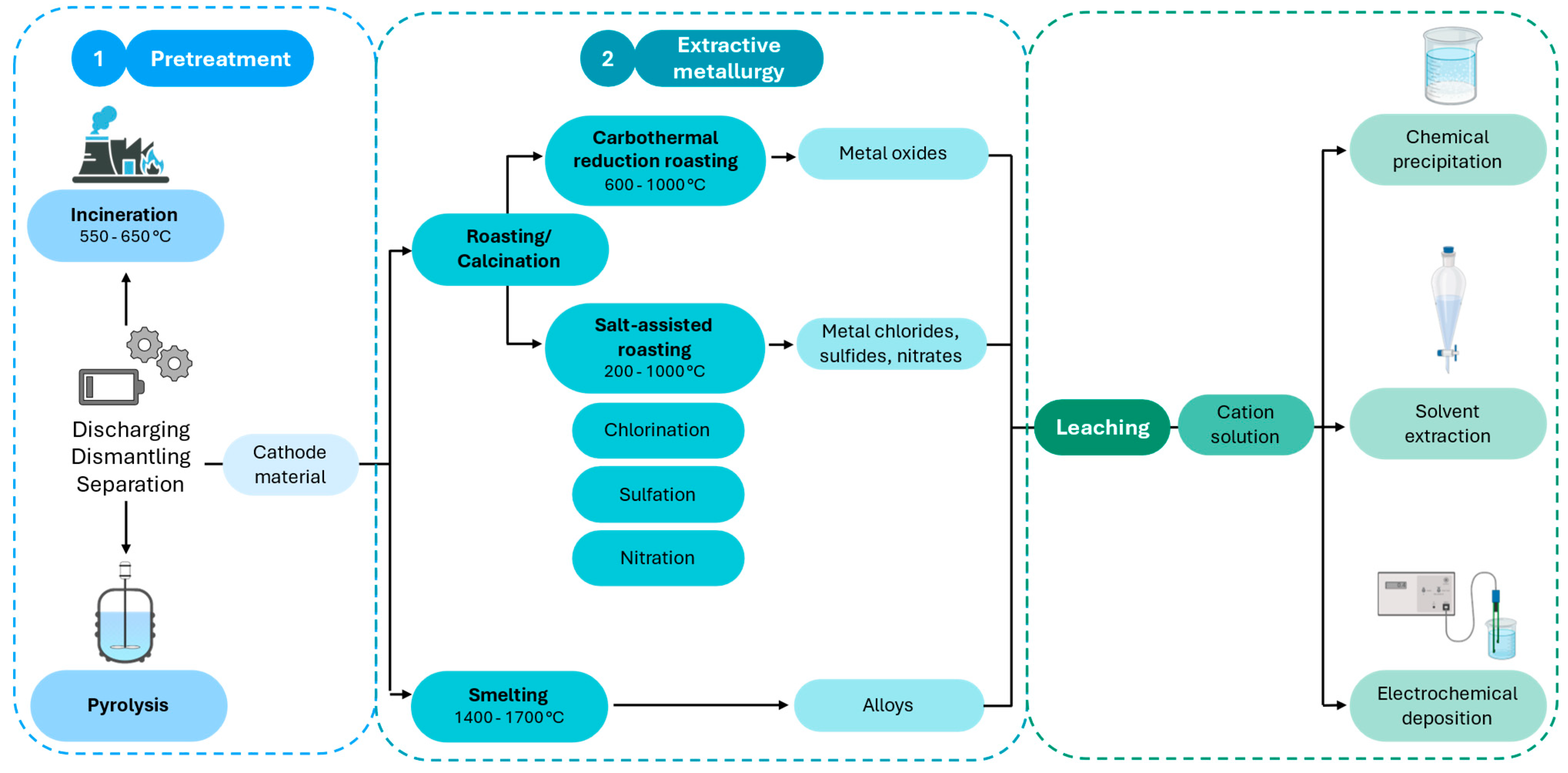 Processes 13 00950 g002