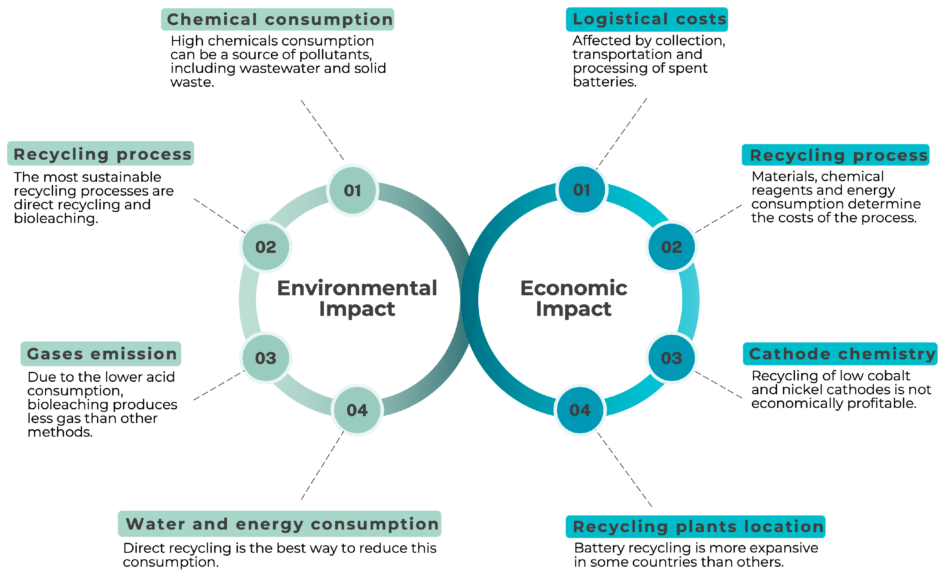 Processes 13 00950 g005