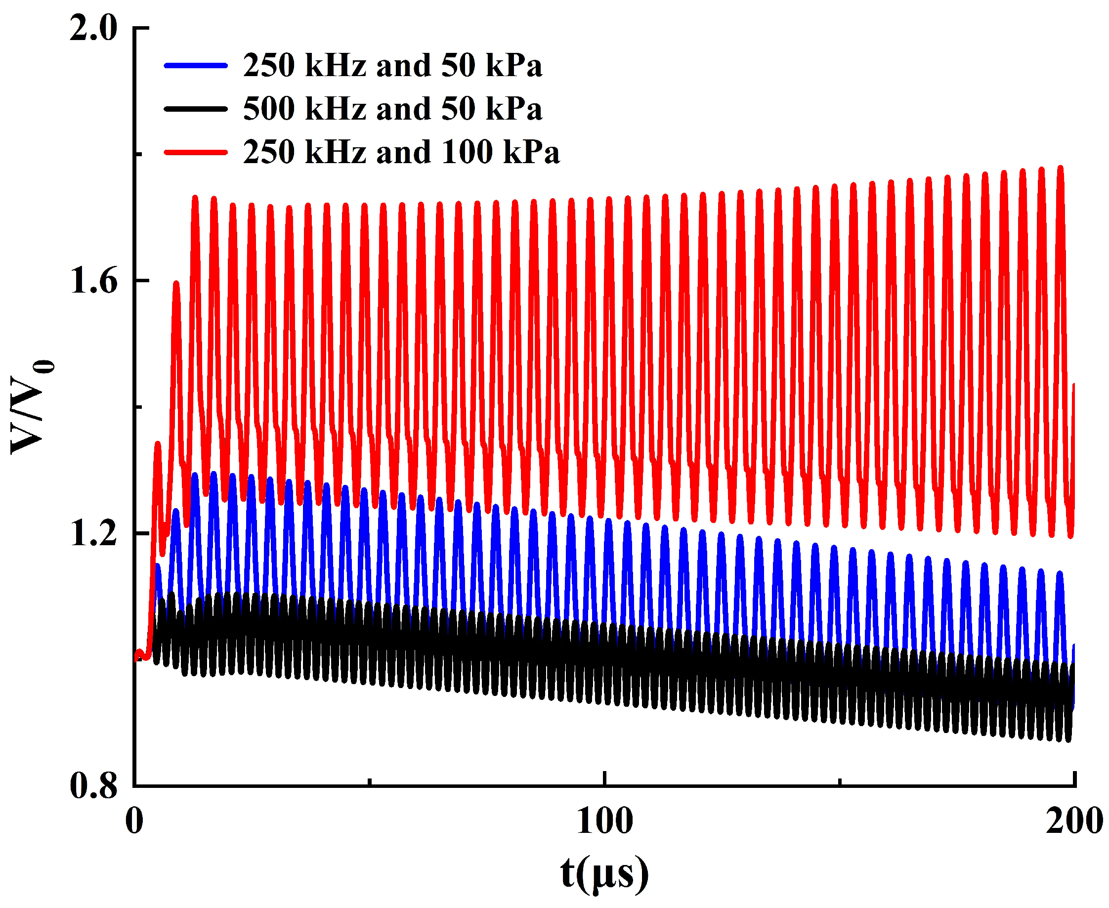 Processes 13 00951 g009