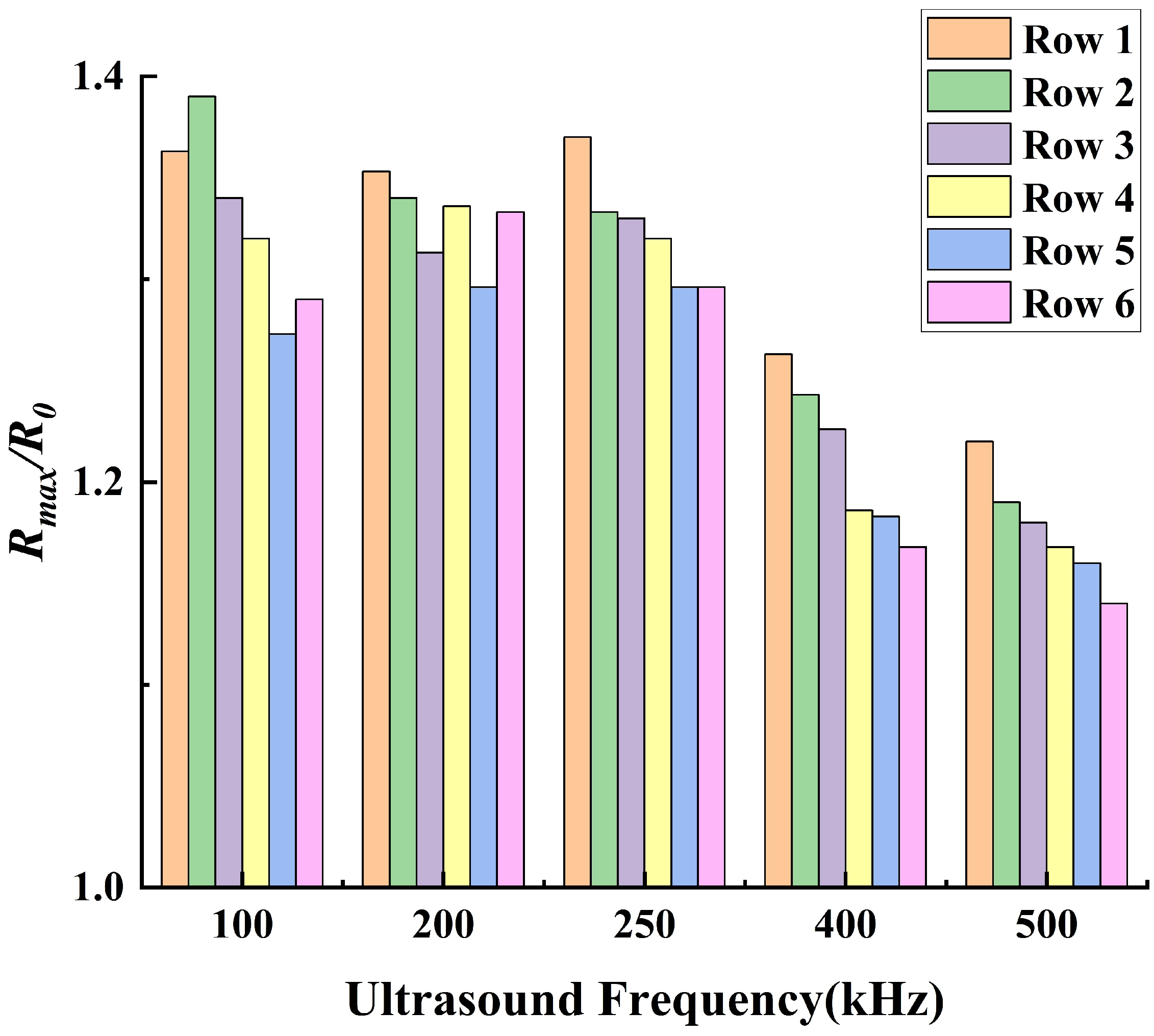 Processes 13 00951 g010