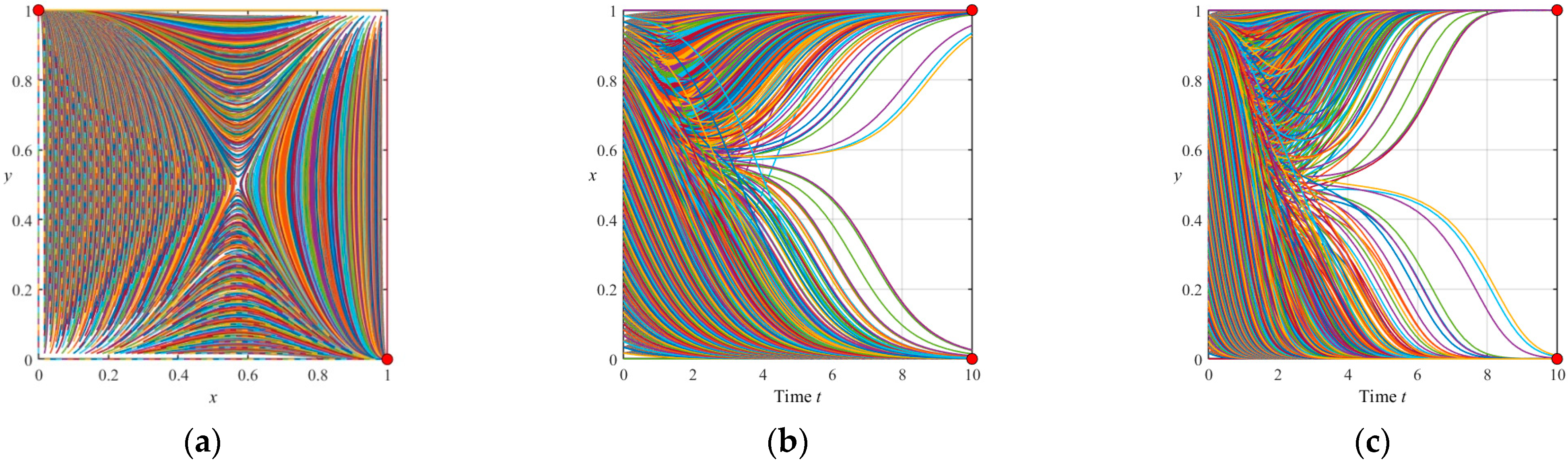 Processes 13 00952 g002