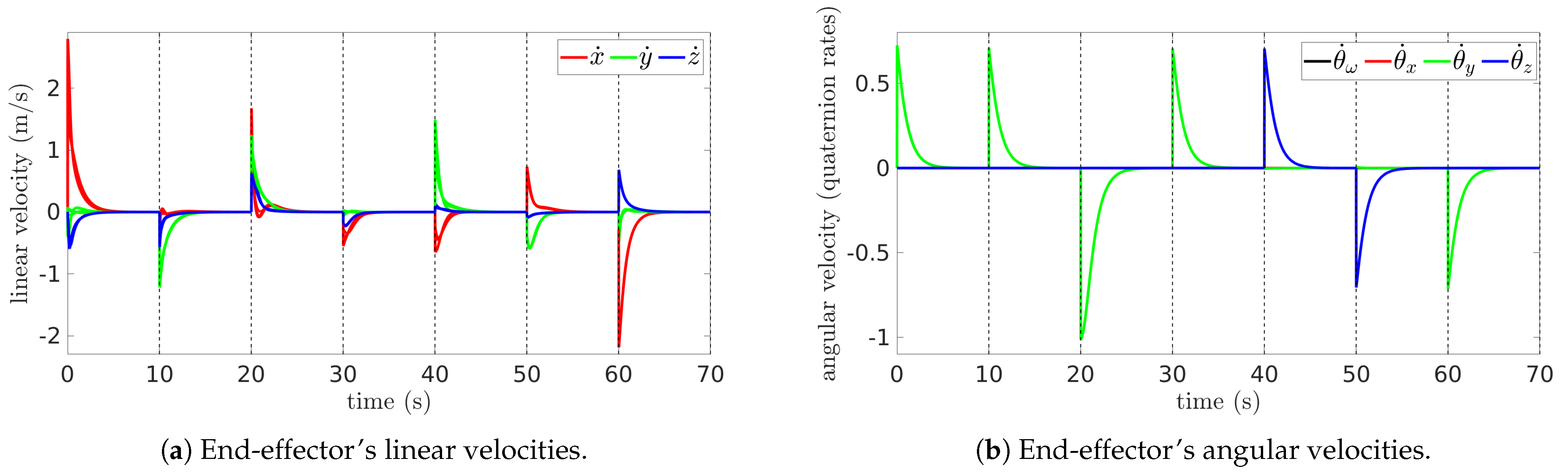 Processes 13 00953 g005