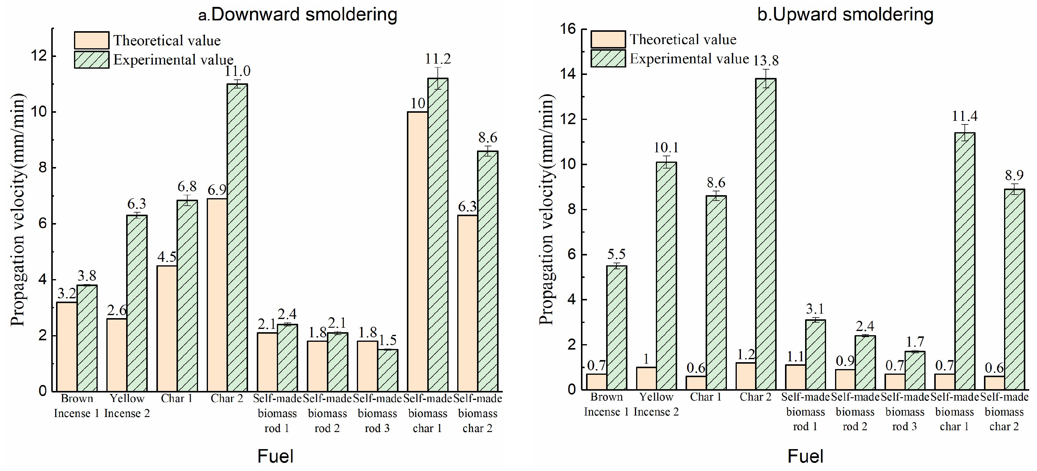 Processes 13 00954 g007