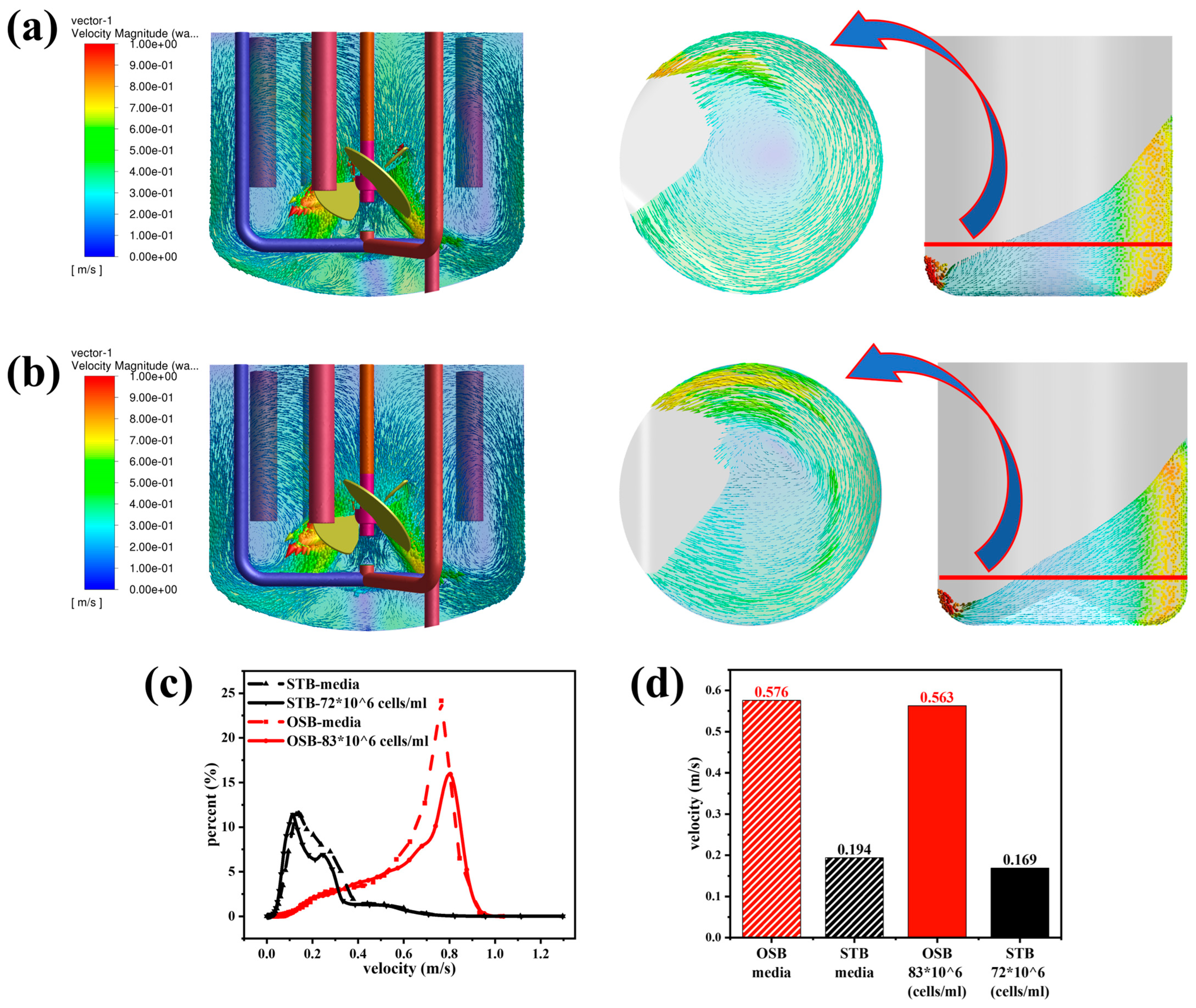 Processes 13 00955 g004