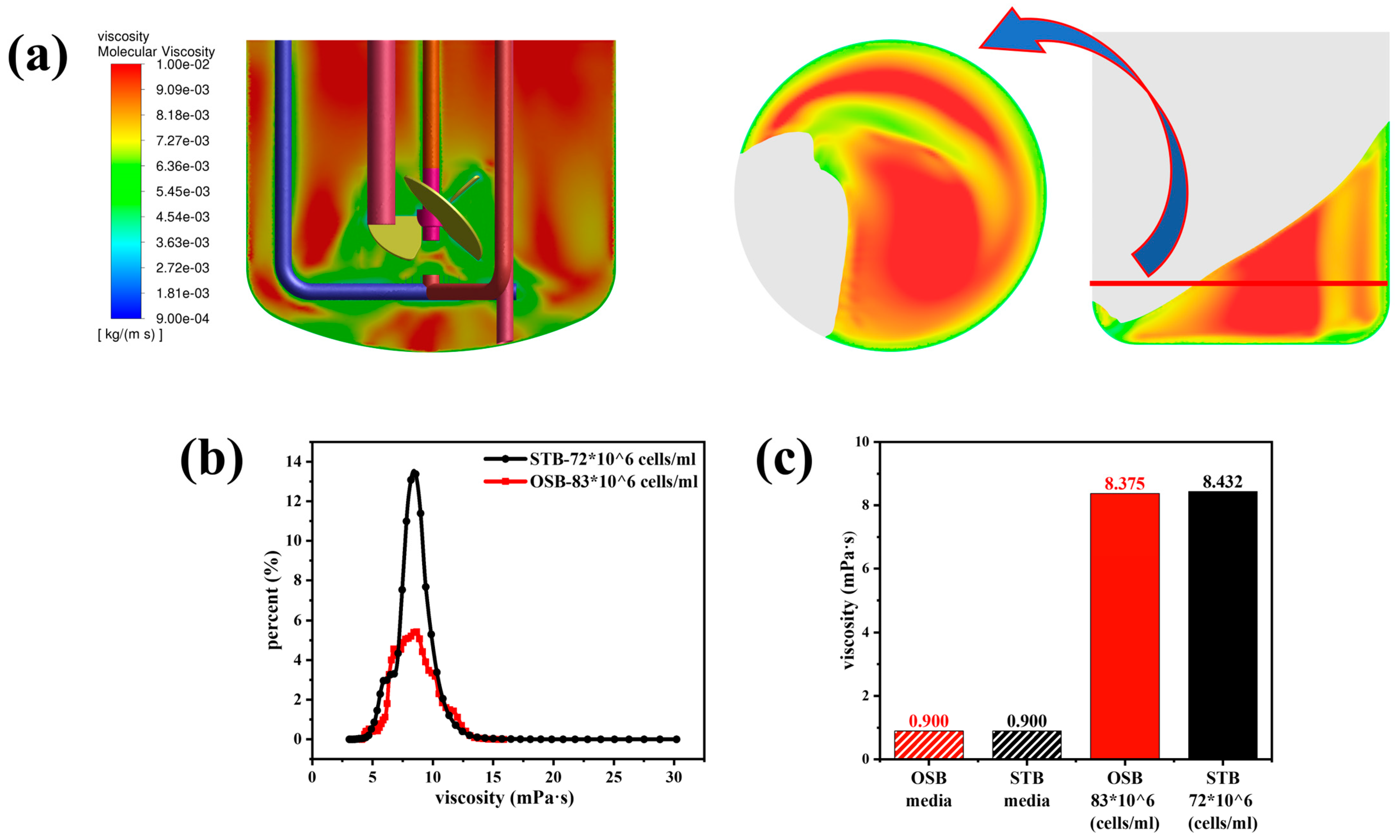 Processes 13 00955 g0a3