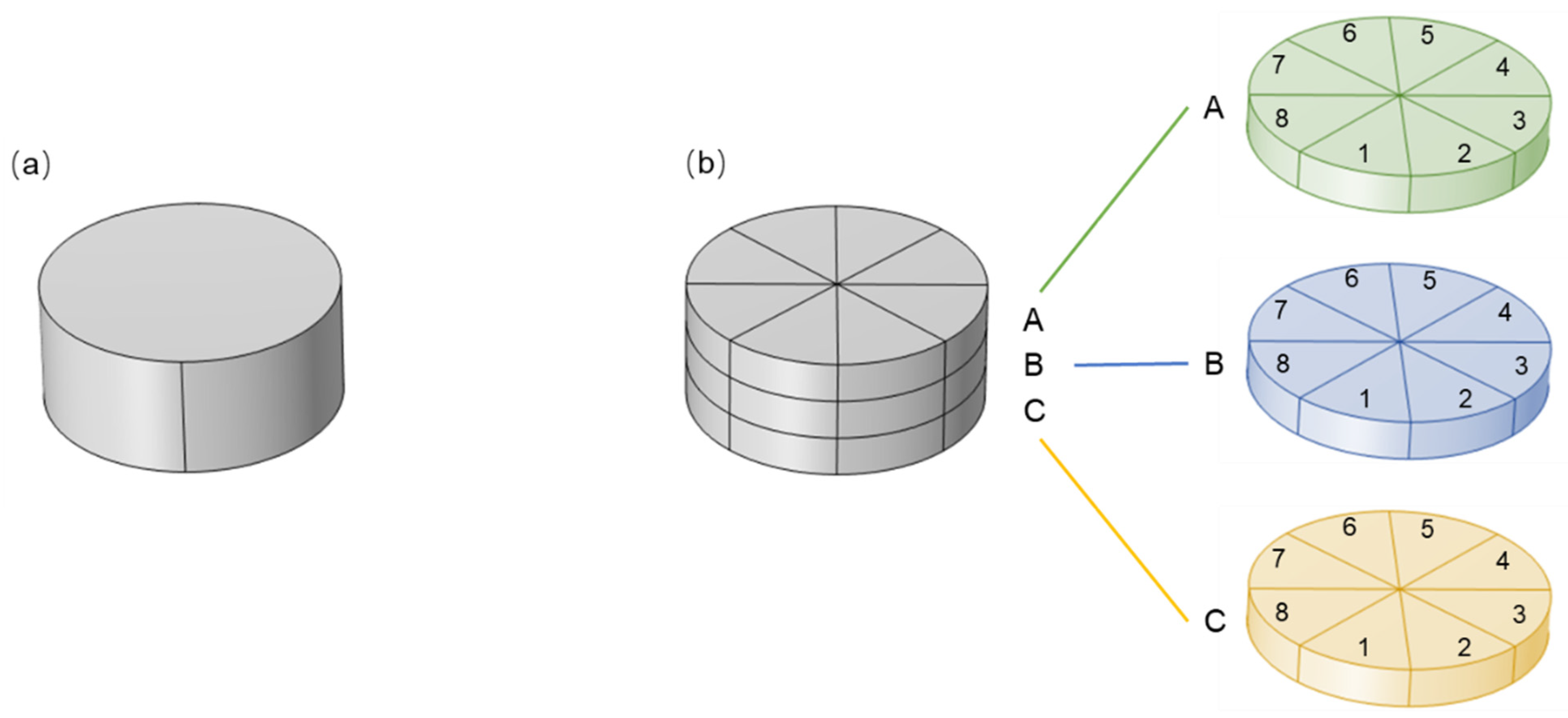 Processes 13 00956 g002