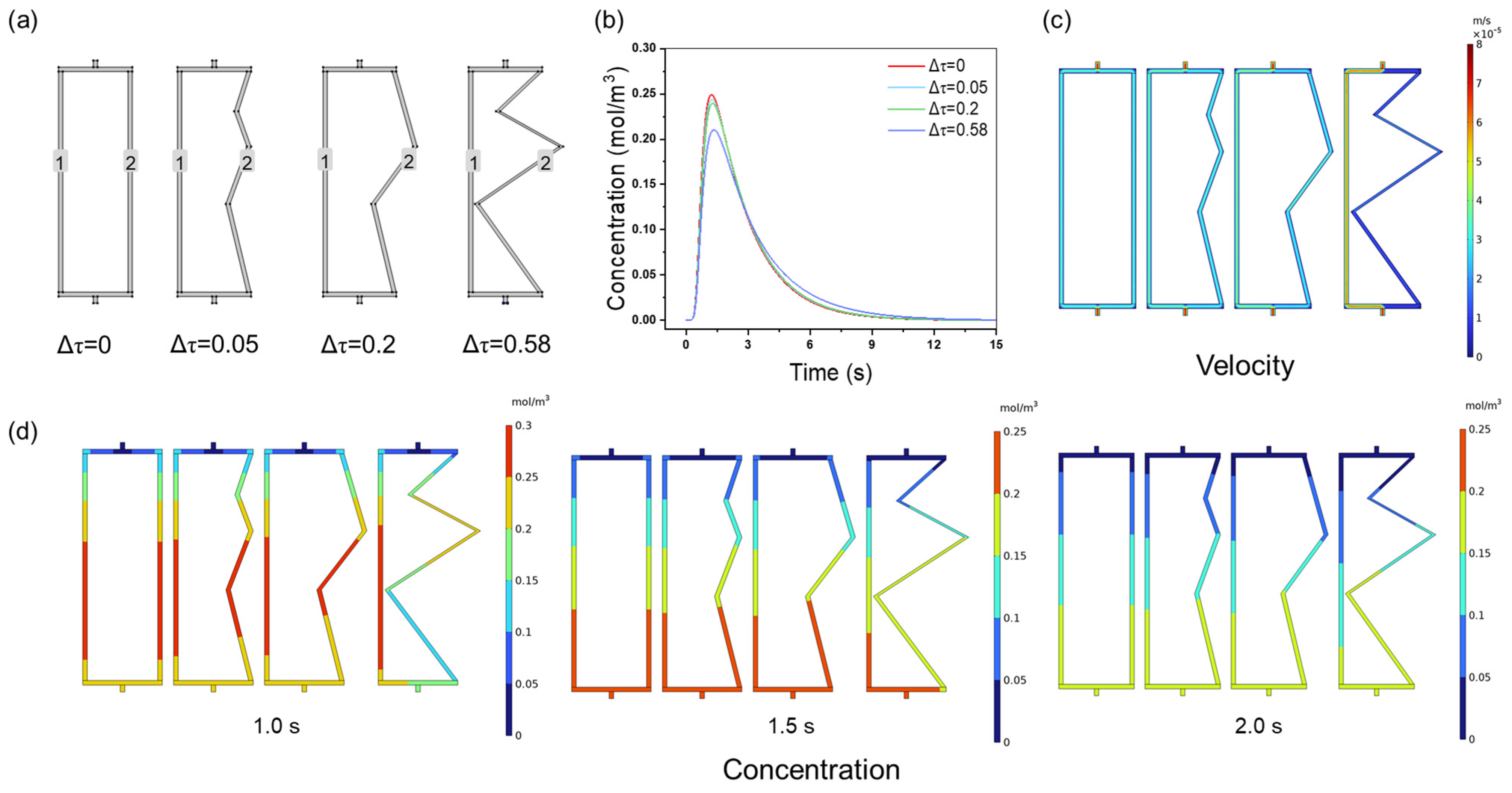 Processes 13 00956 g004