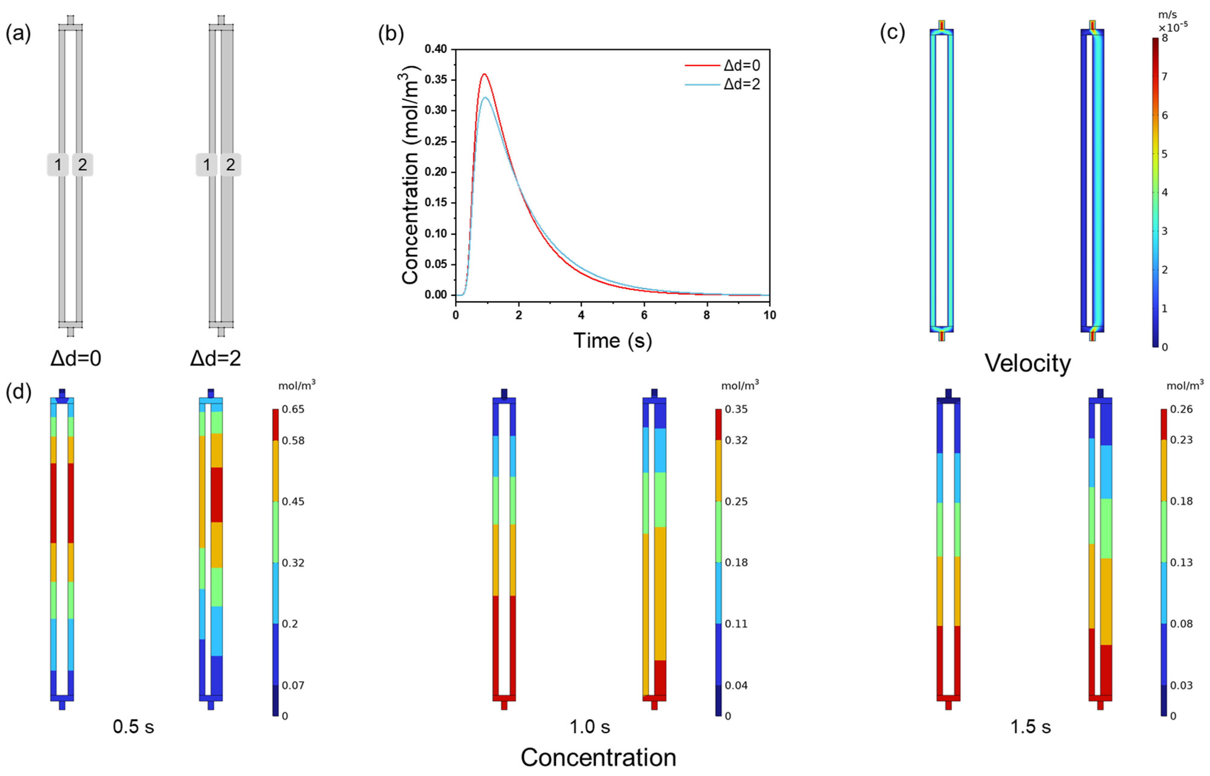 Processes 13 00956 g006