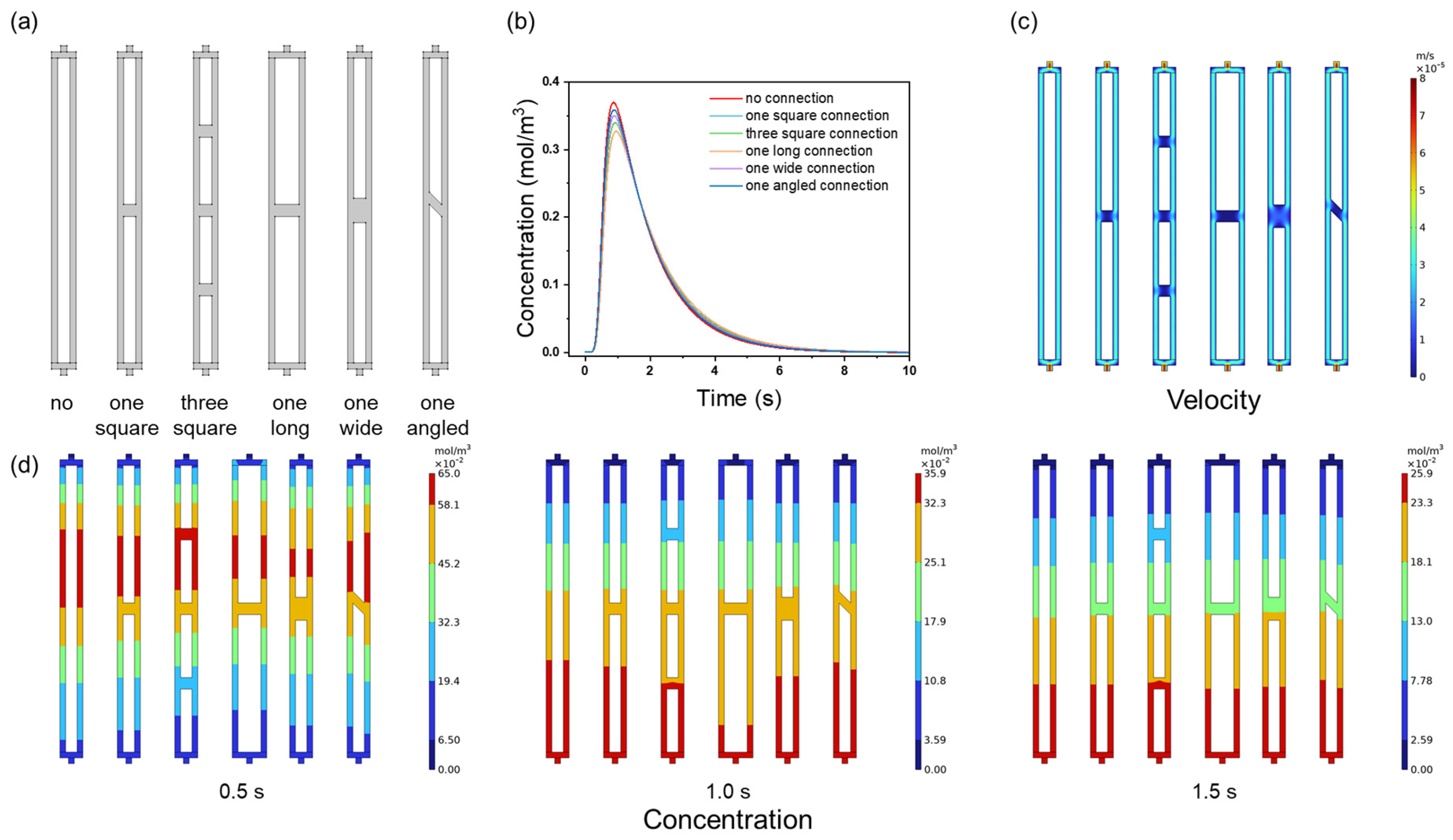 Processes 13 00956 g008