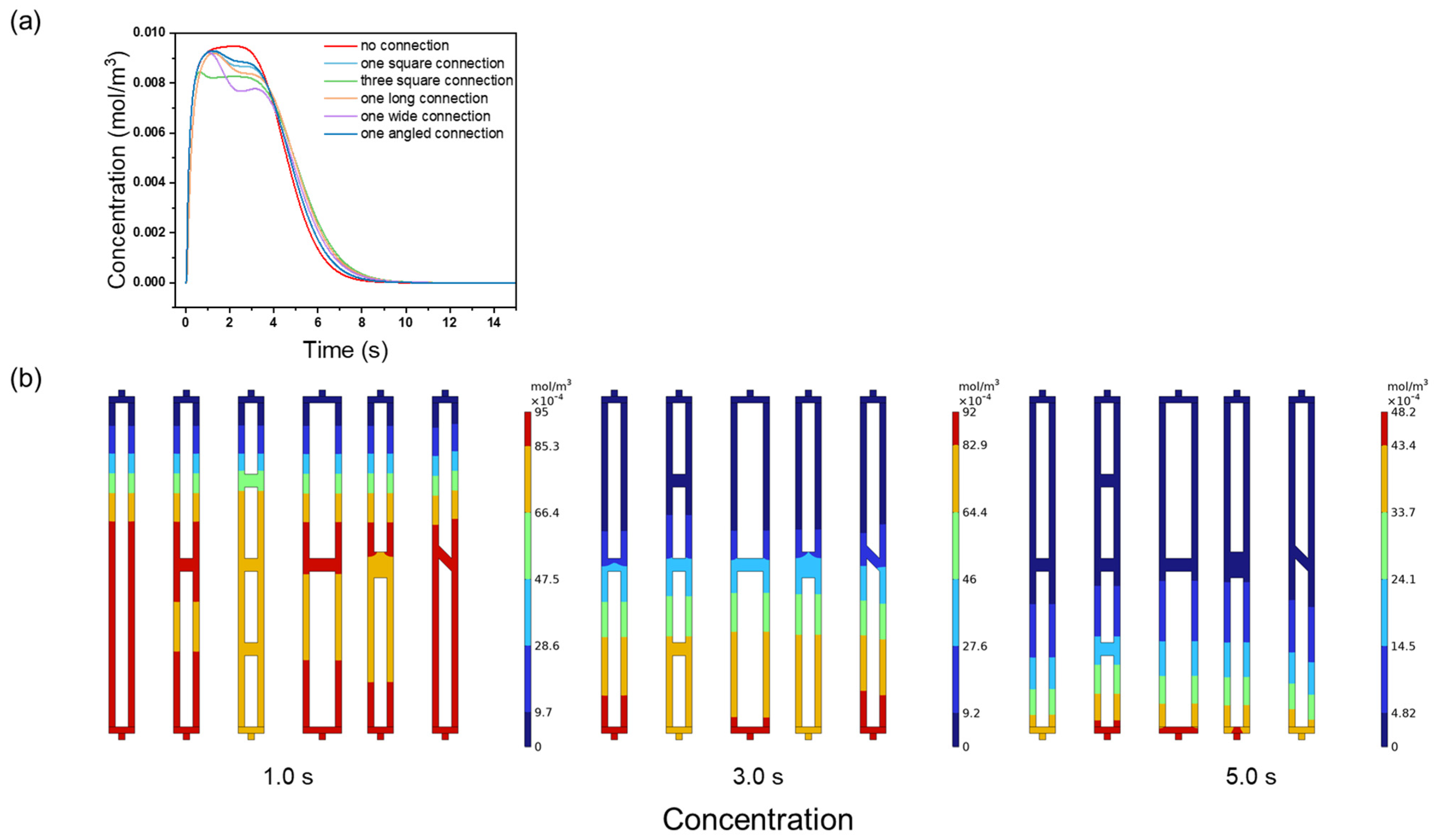 Processes 13 00956 g009