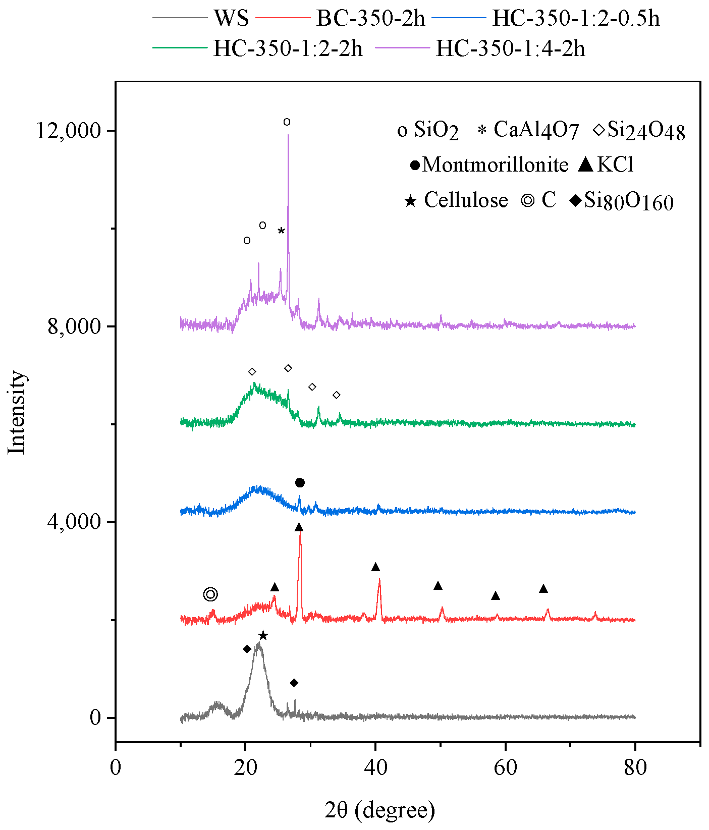 Processes 13 00957 g003