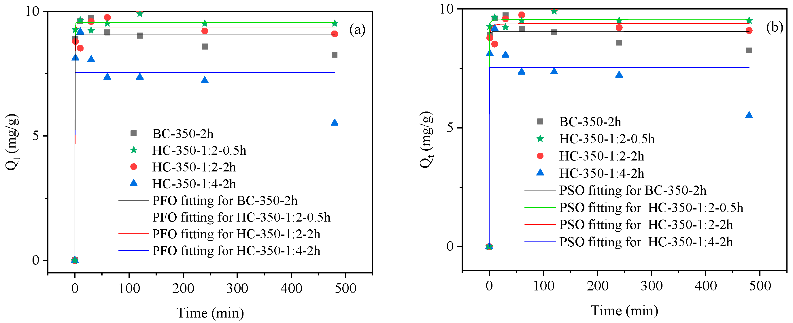 Processes 13 00957 g007a