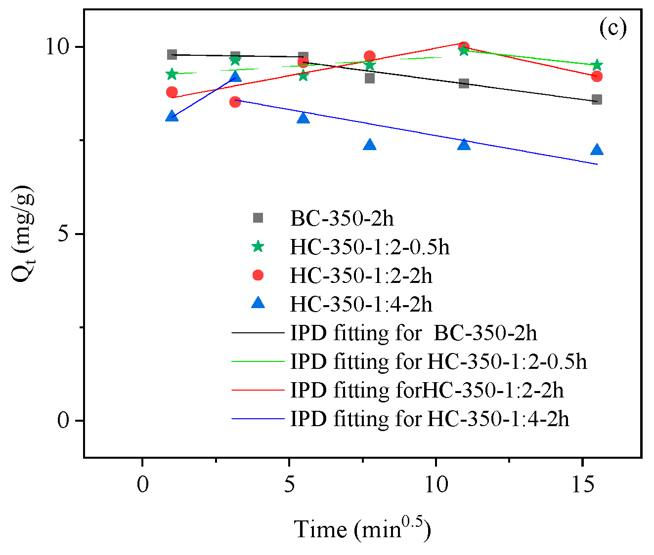 Processes 13 00957 g007b