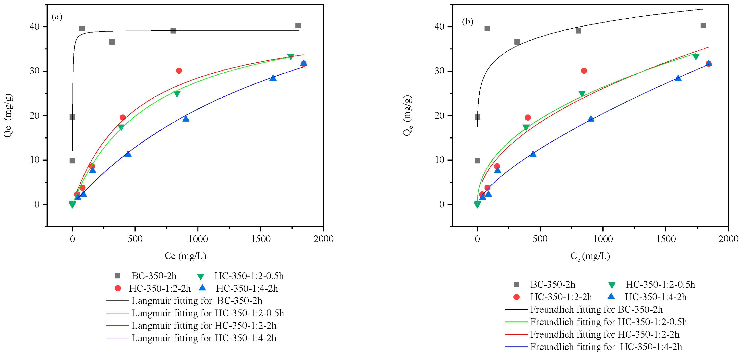 Processes 13 00957 g008