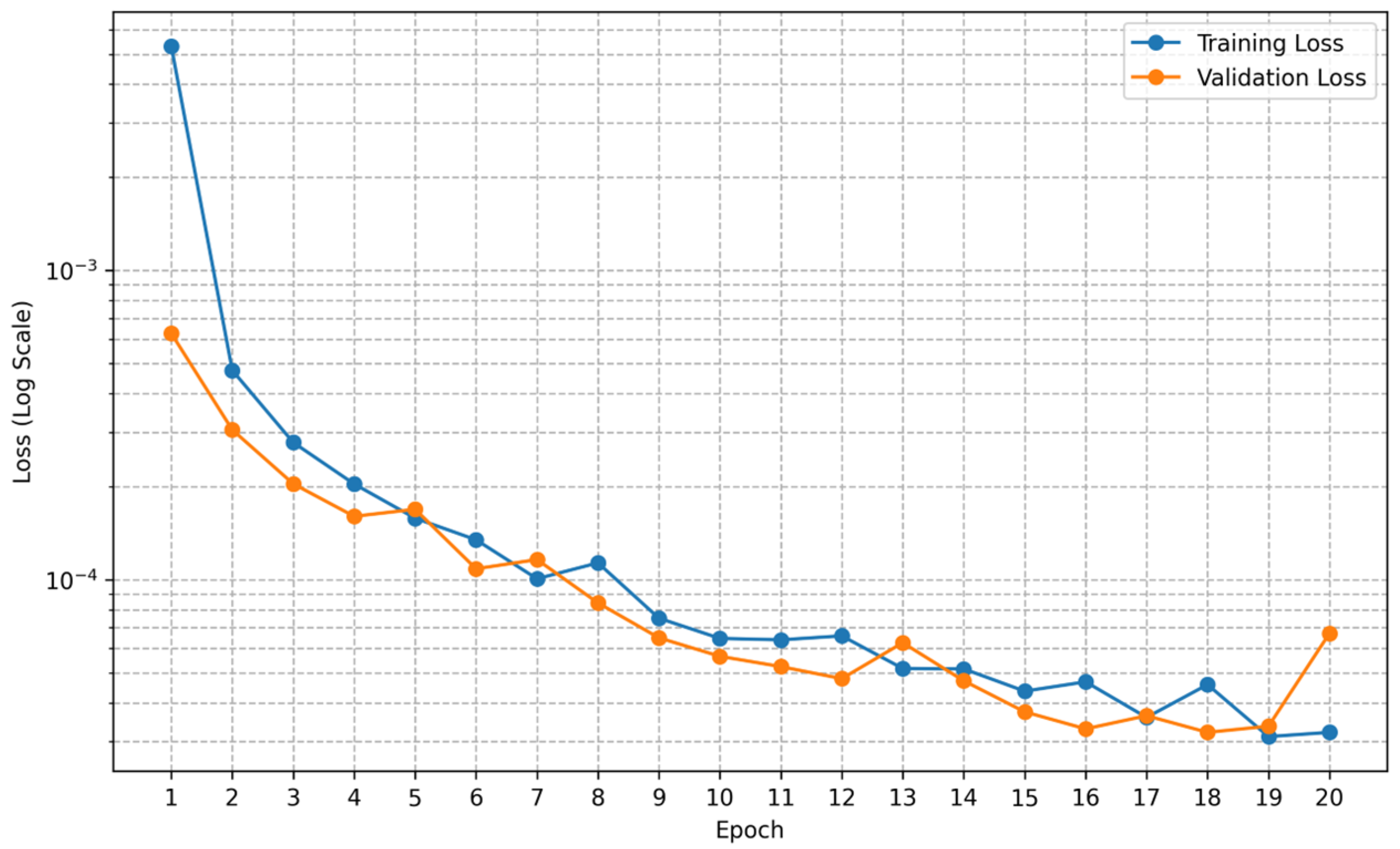 Processes 13 00958 g004