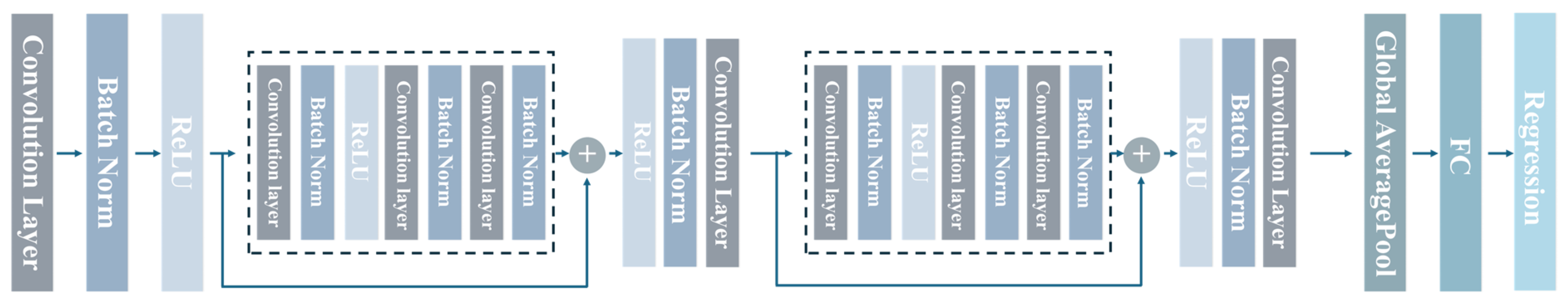 Processes 13 00959 g003