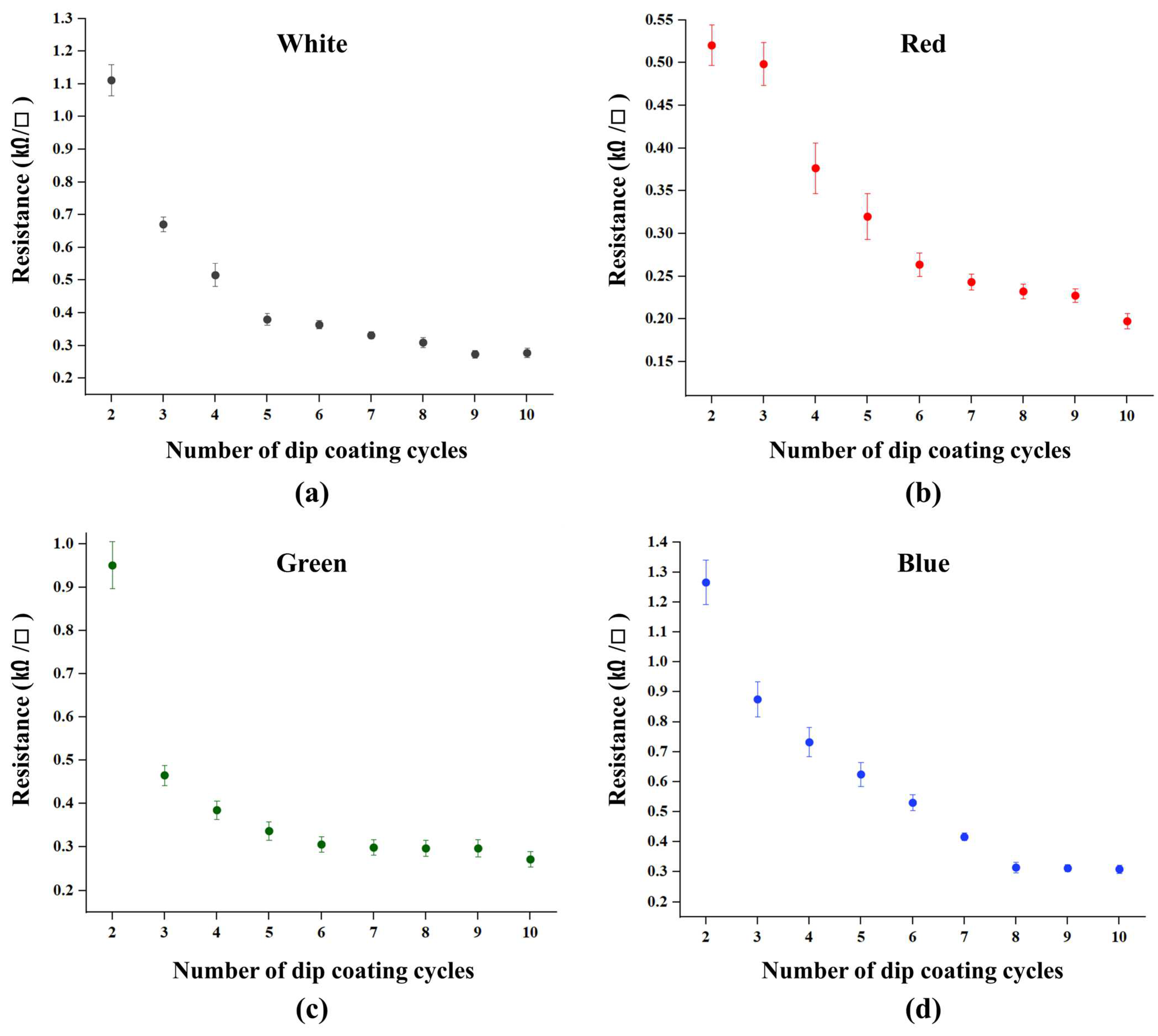 Processes 13 00959 g006