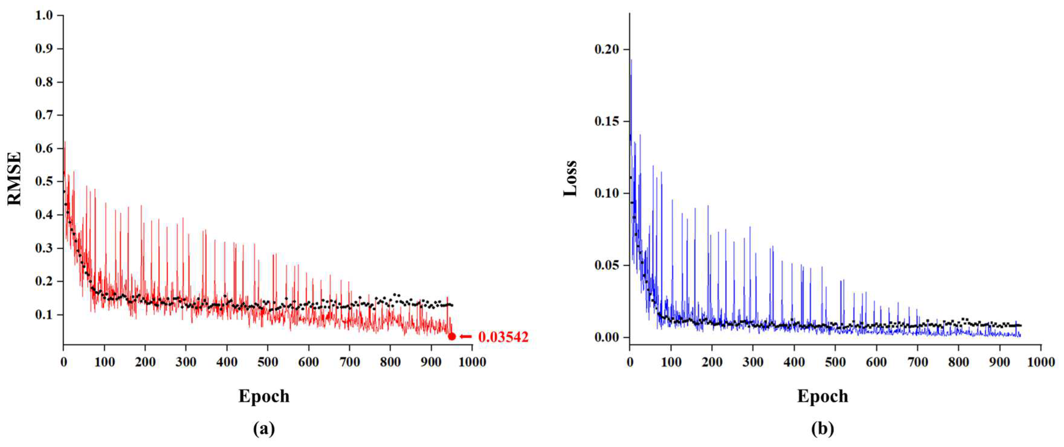 Processes 13 00959 g008