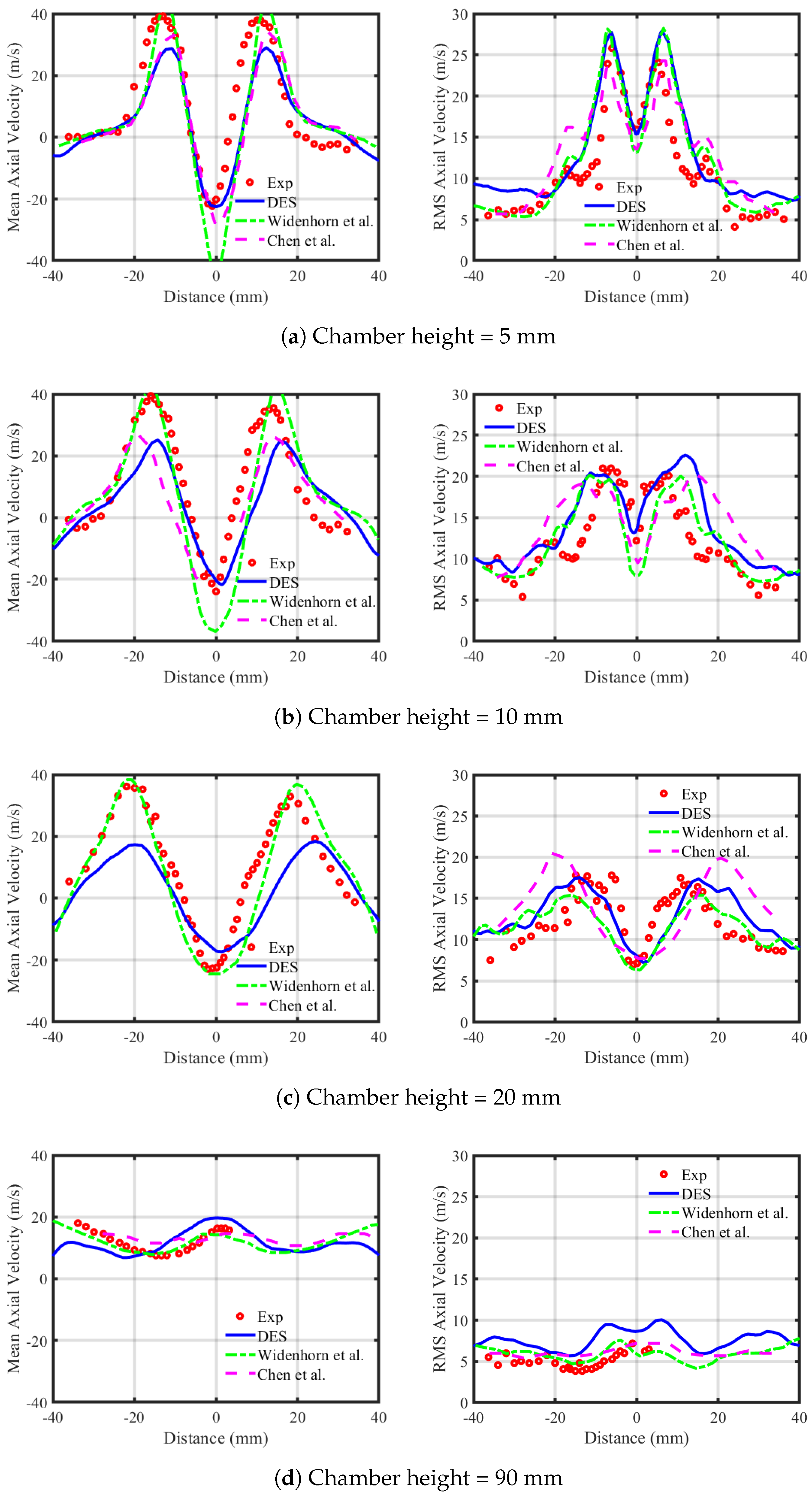 Processes 13 00960 g004