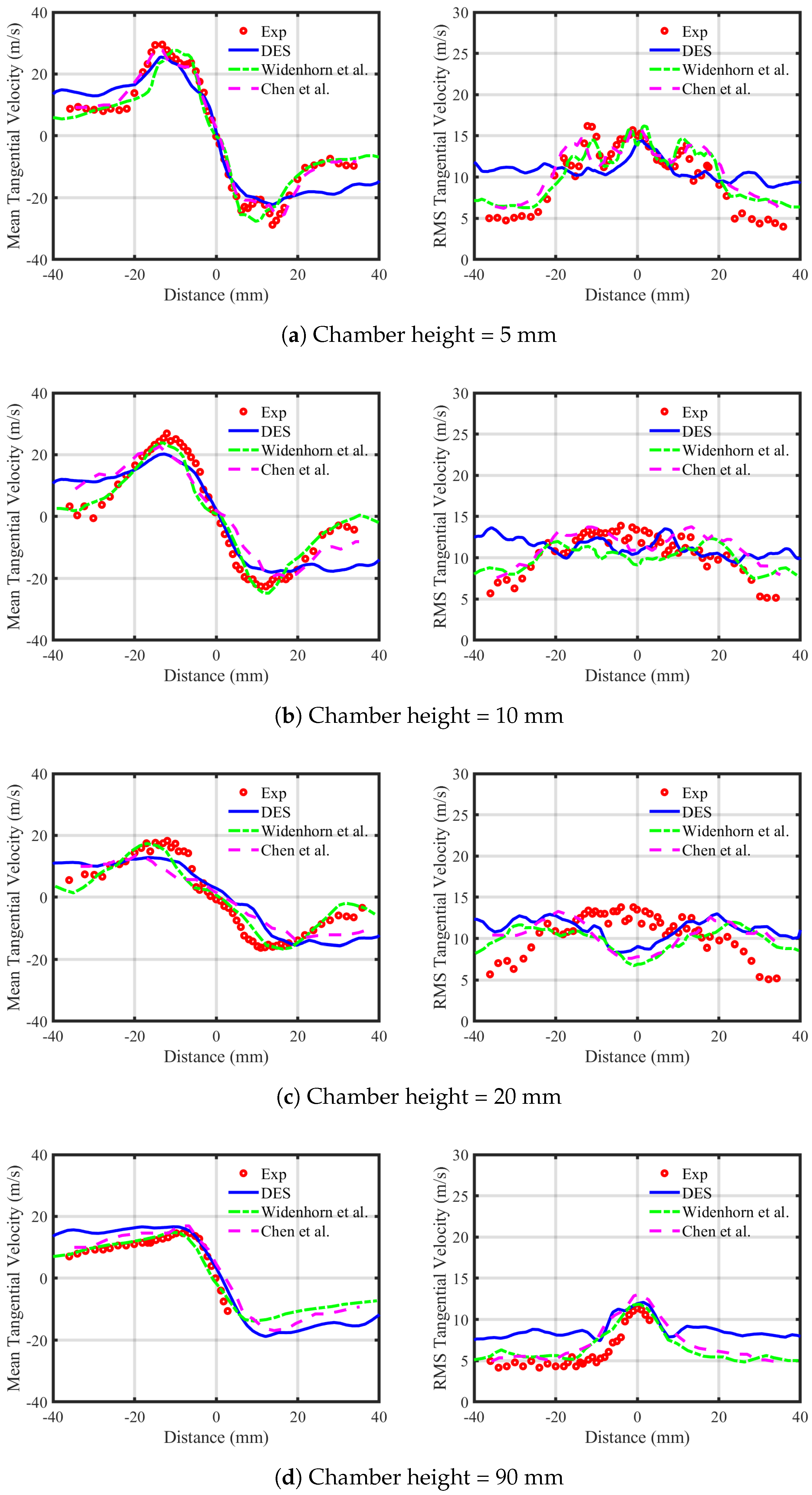 Processes 13 00960 g006
