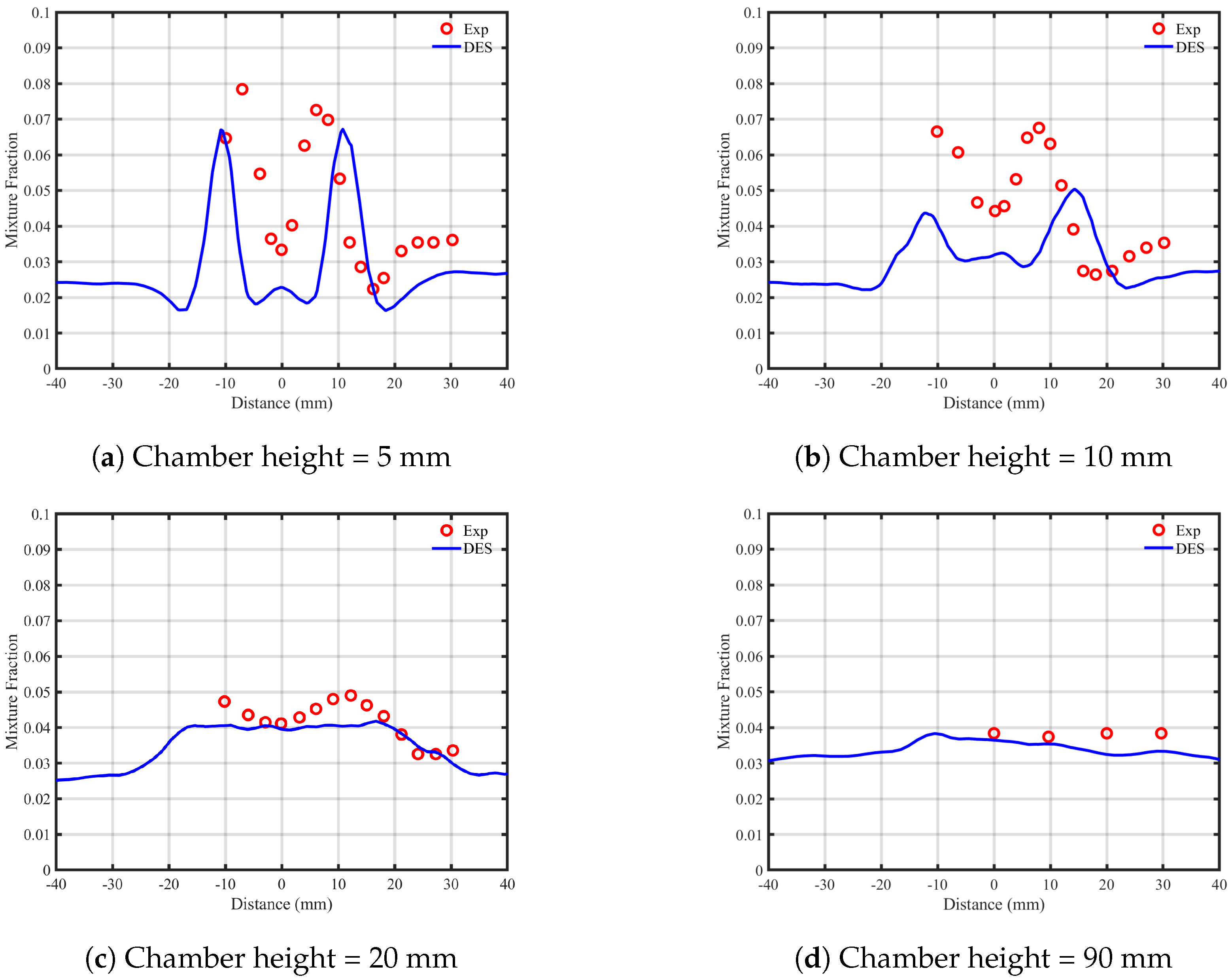 Processes 13 00960 g015