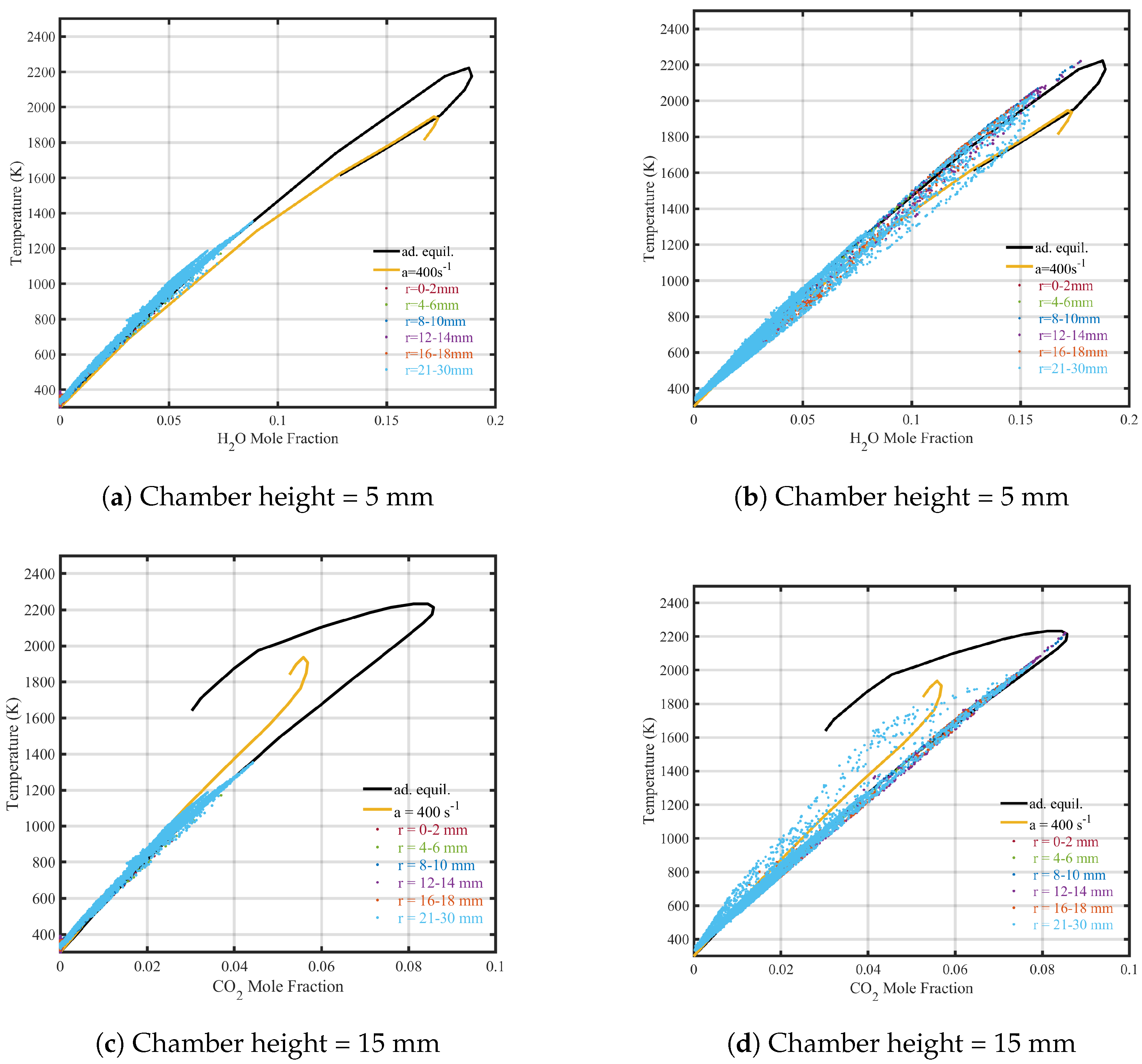 Processes 13 00960 g022