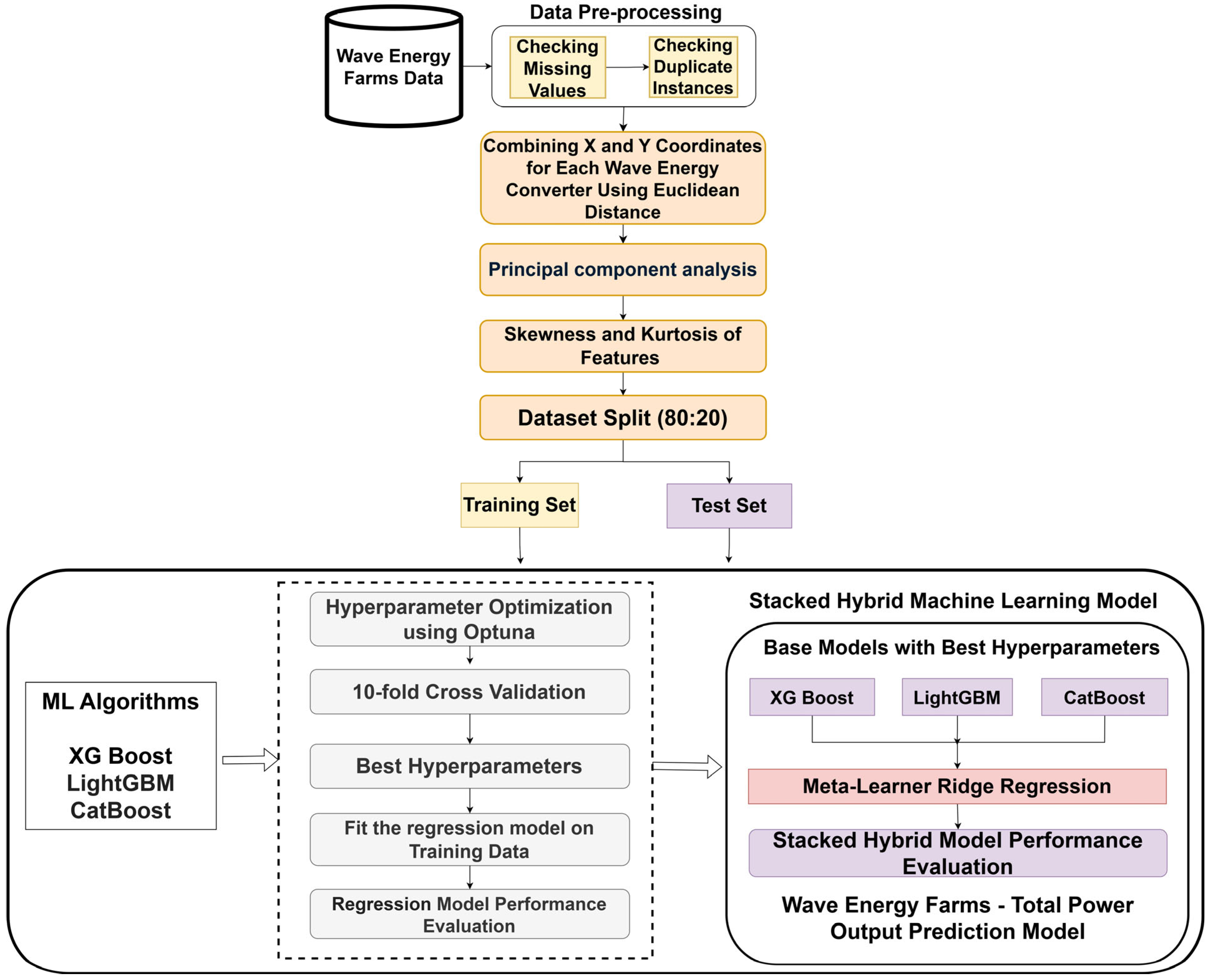 Processes 13 00961 g001