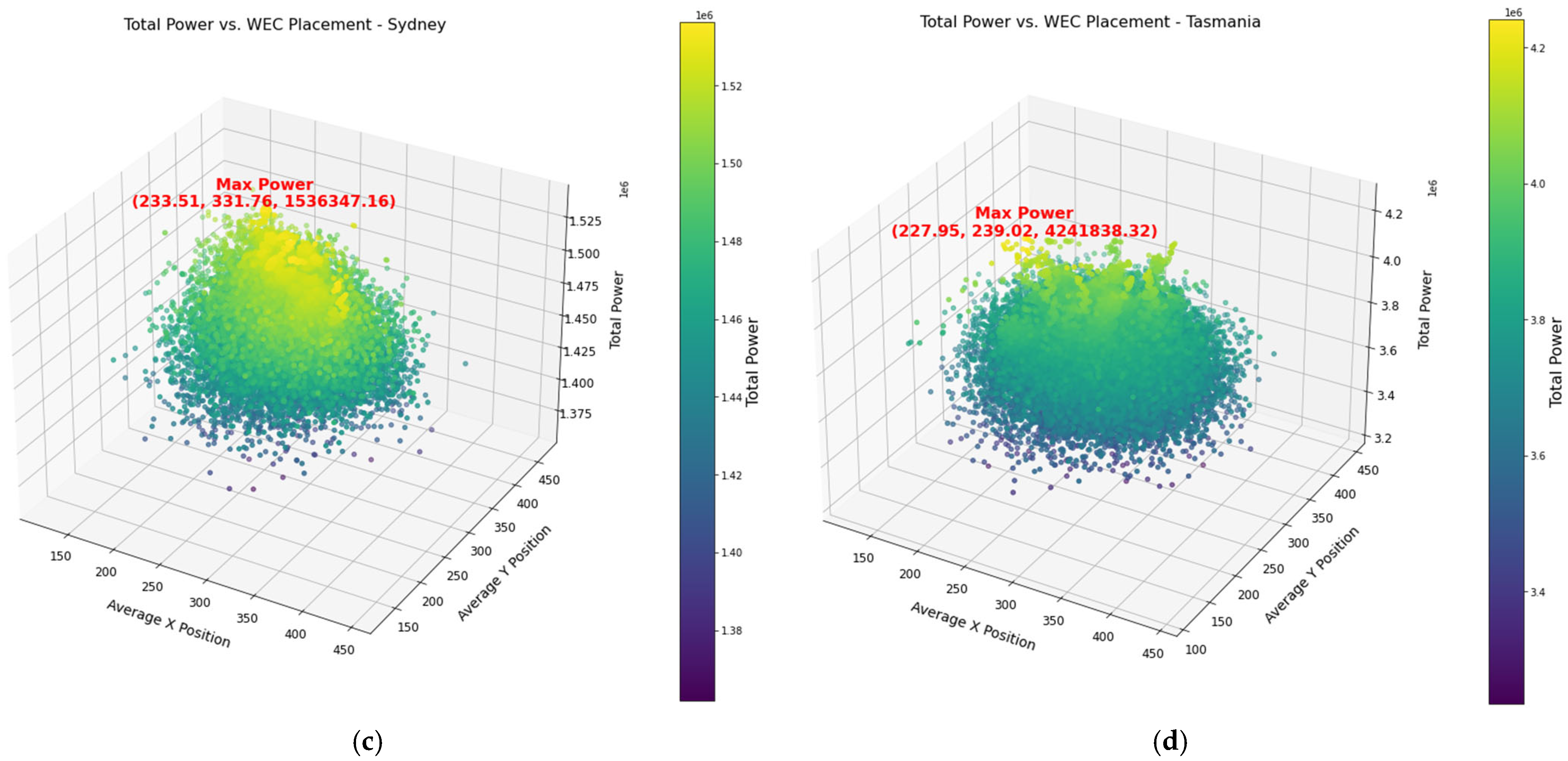 Processes 13 00961 g002b