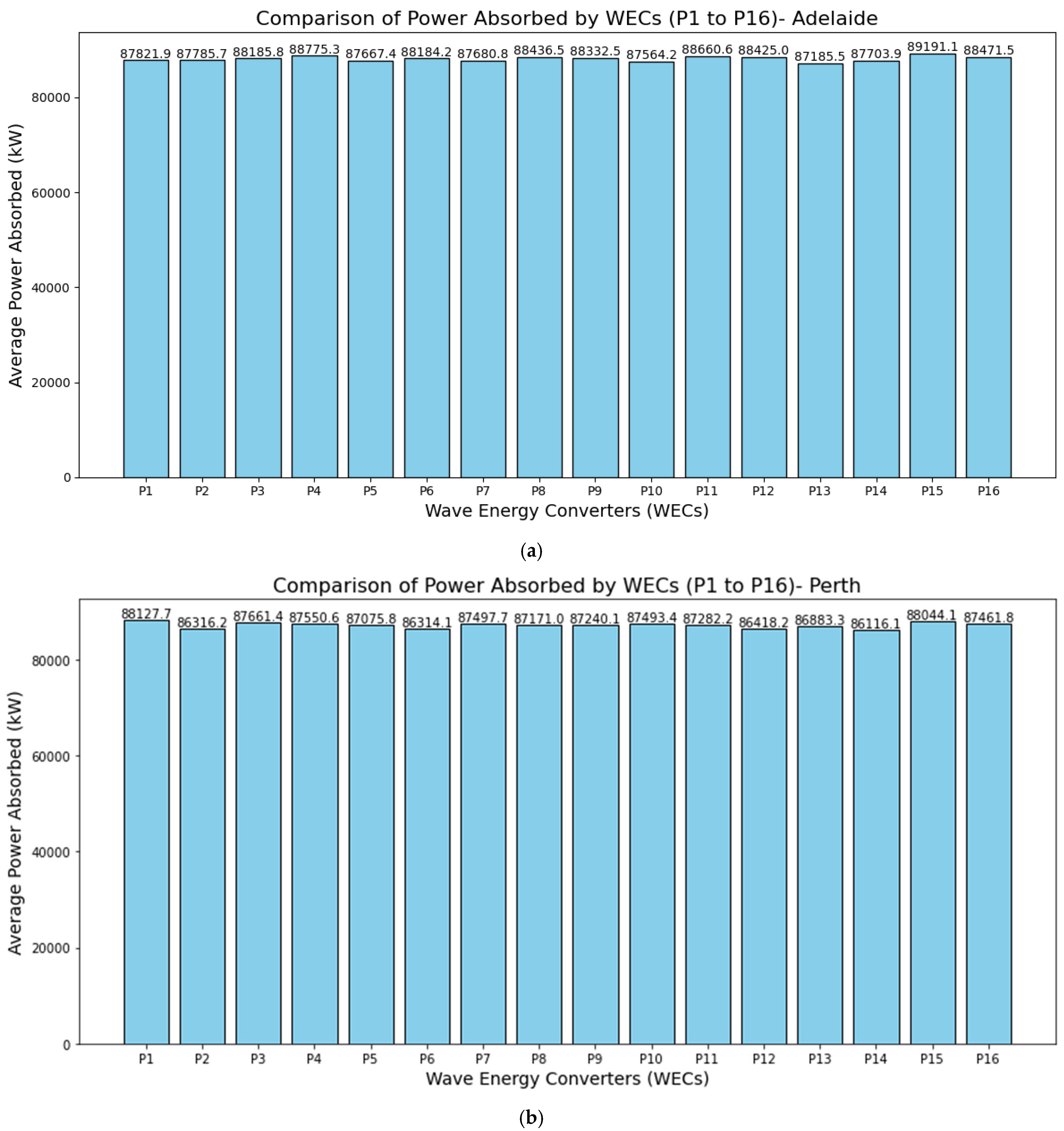 Processes 13 00961 g003a