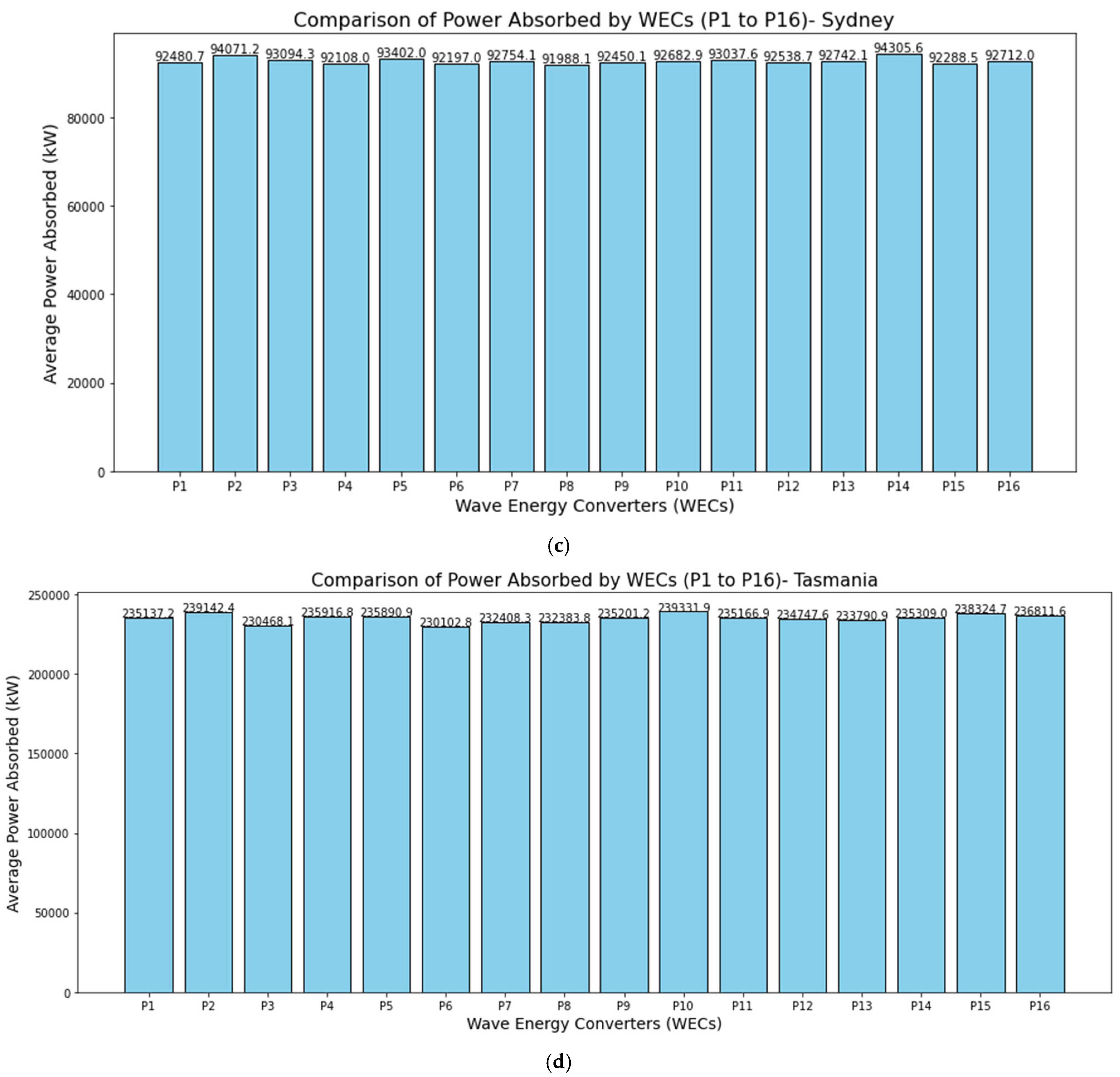 Processes 13 00961 g003b