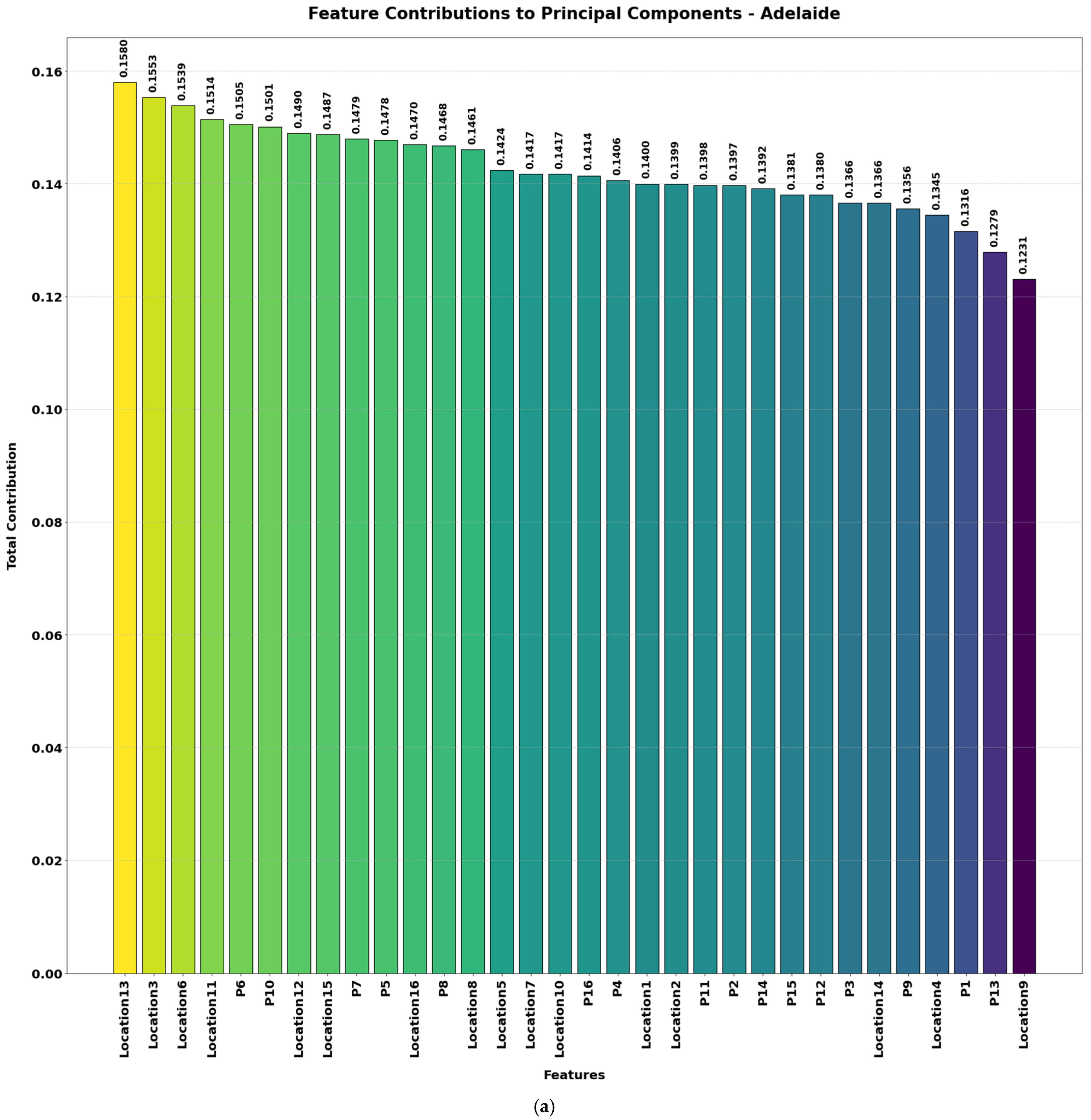 Processes 13 00961 g004a