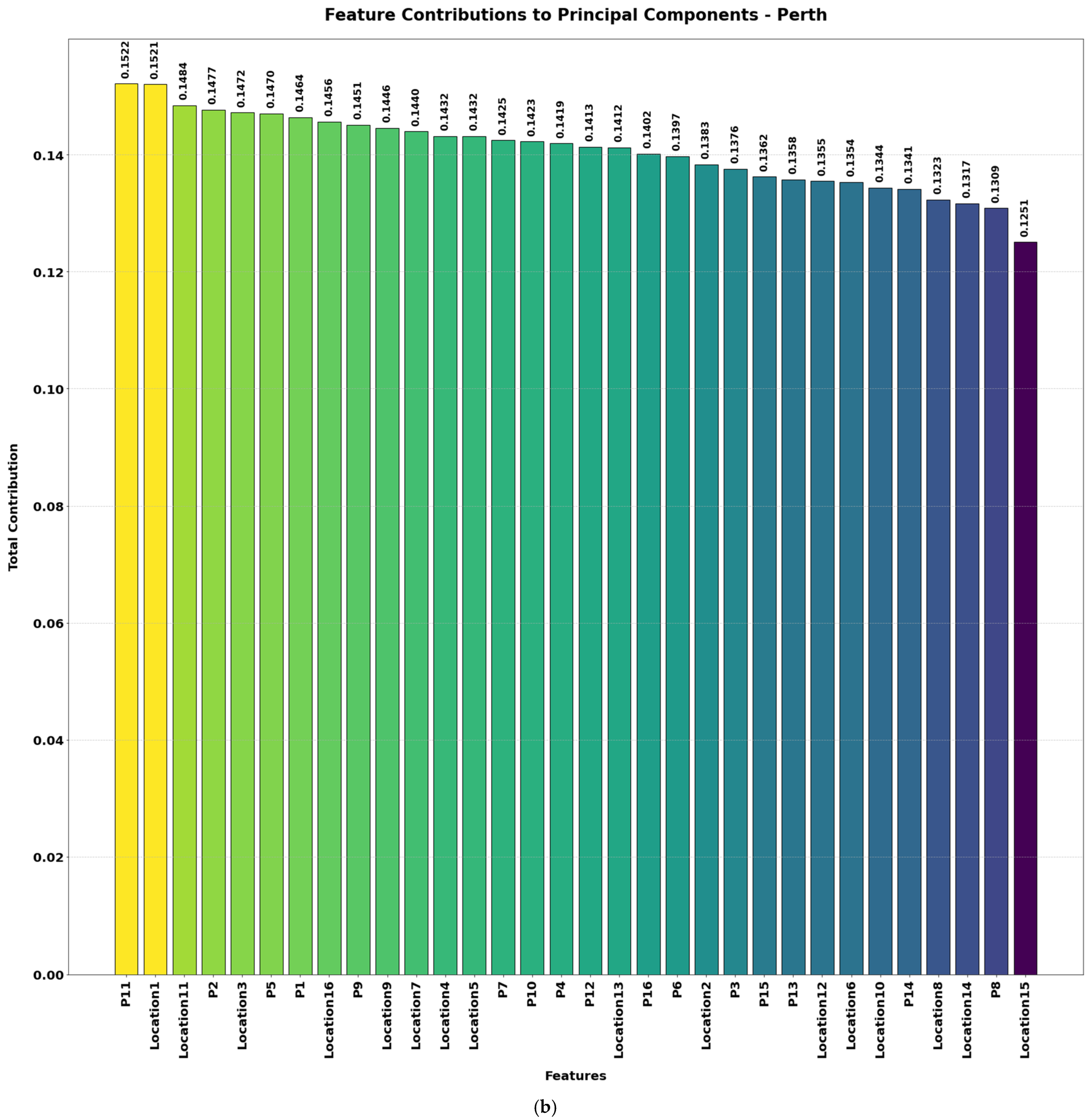 Processes 13 00961 g004b