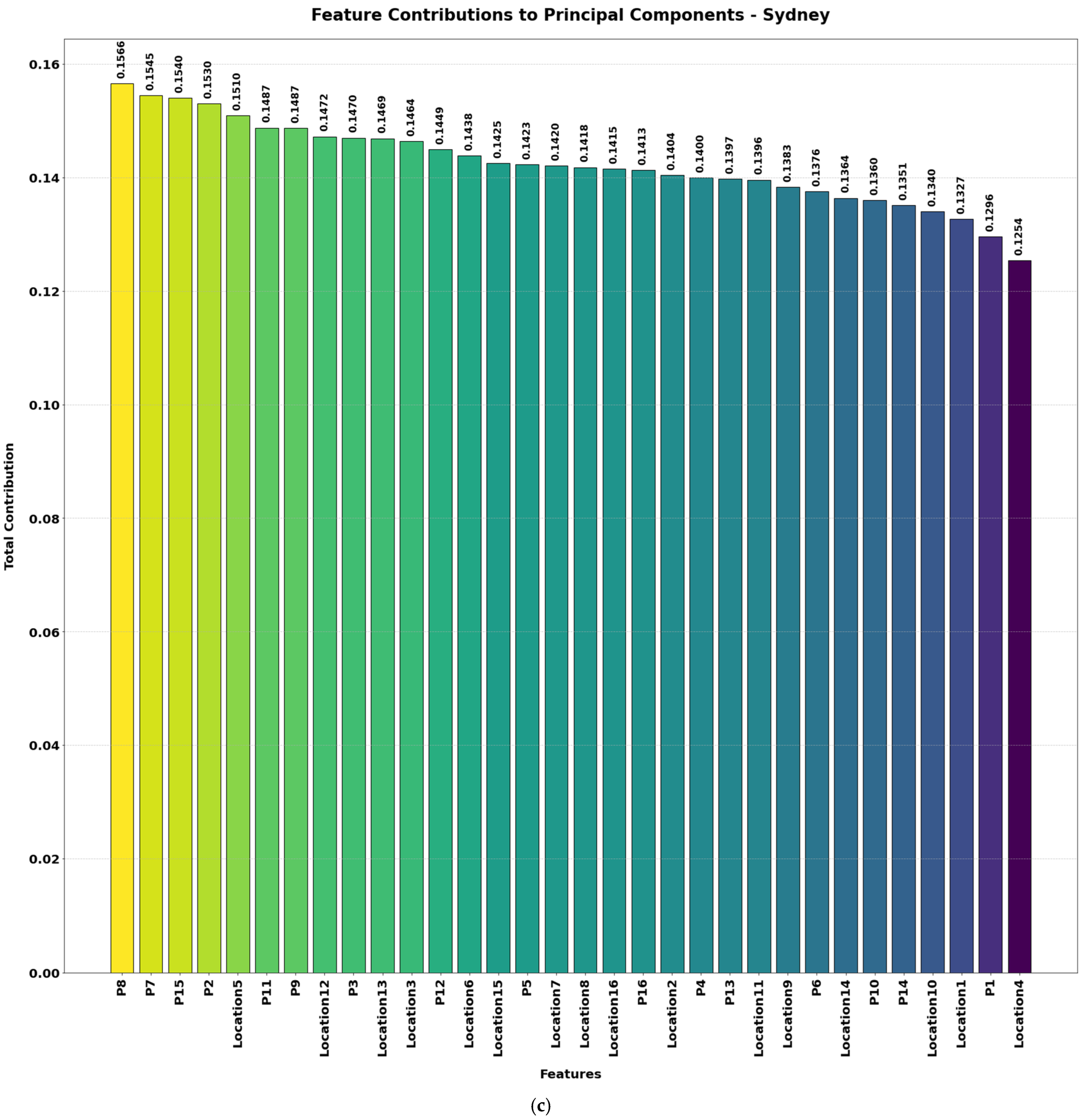 Processes 13 00961 g004c