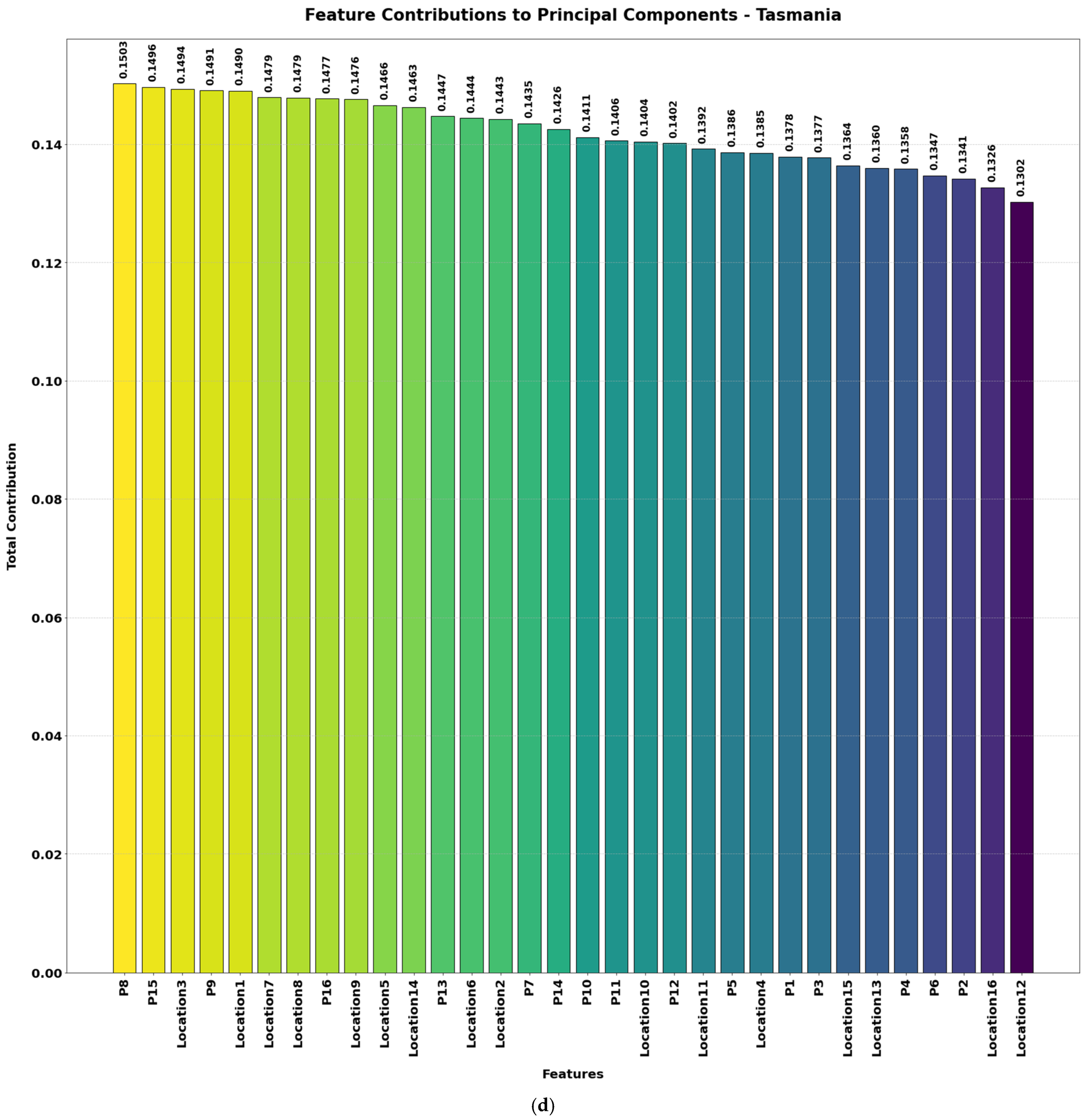 Processes 13 00961 g004d