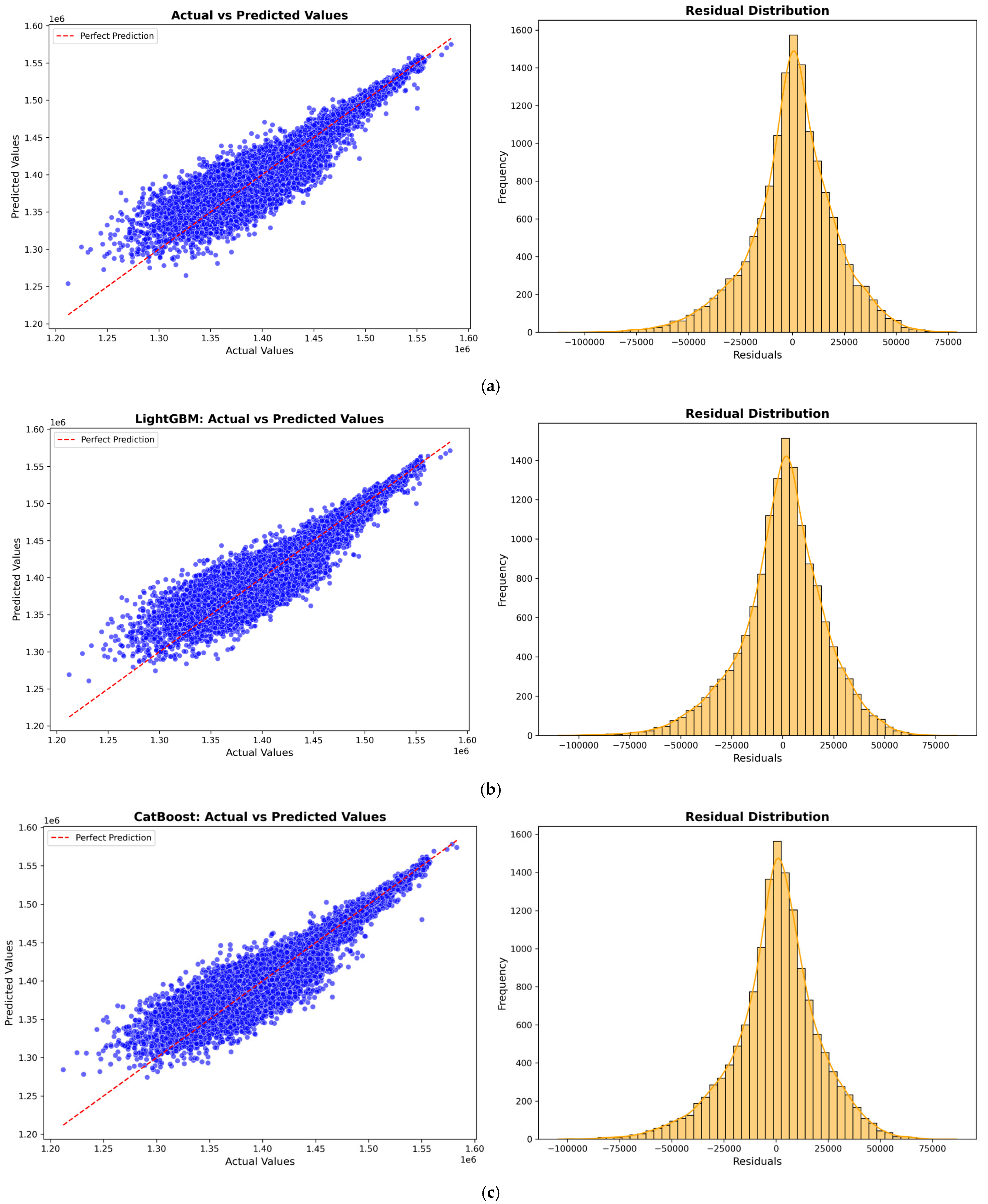 Processes 13 00961 g005a