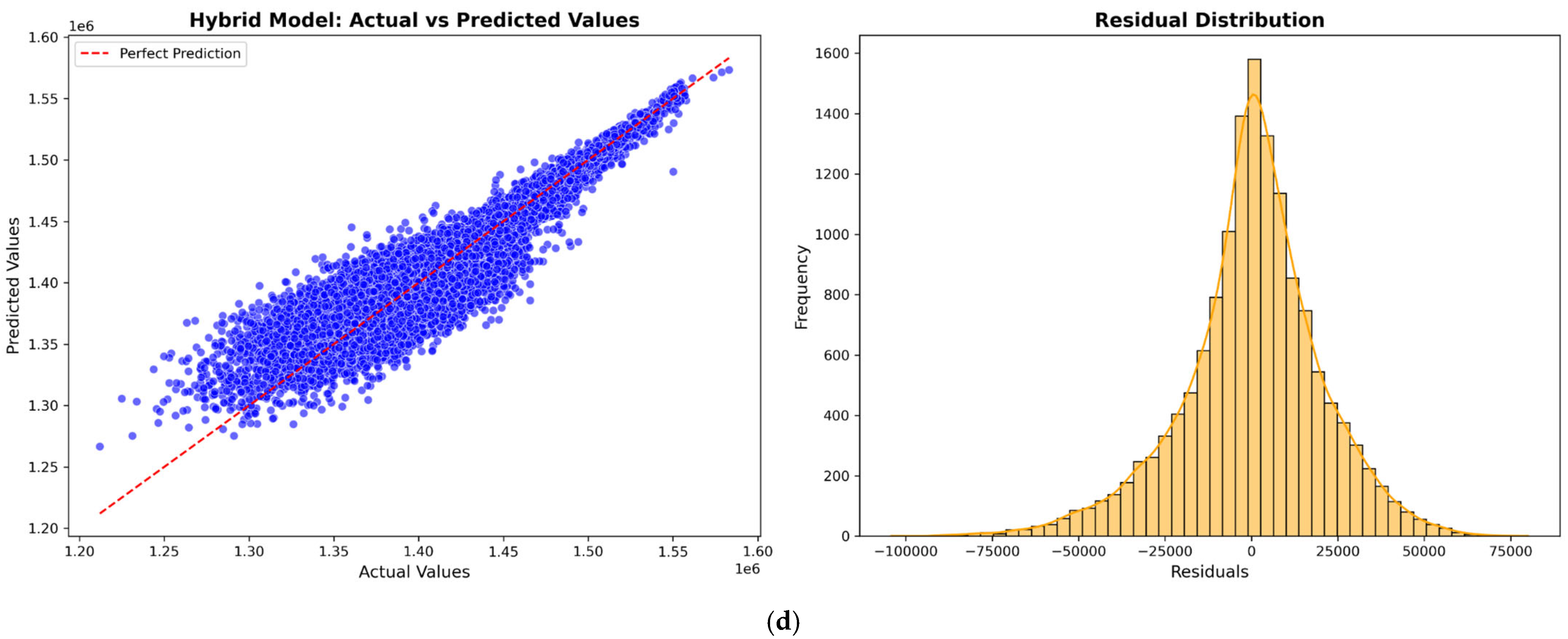 Processes 13 00961 g005b
